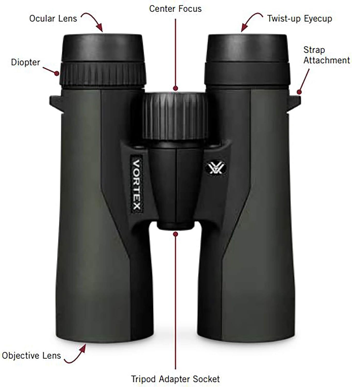 This image breaks down the physical components and structural parts of the binoculars to help shoppers understand the product's construction and key functional areas.