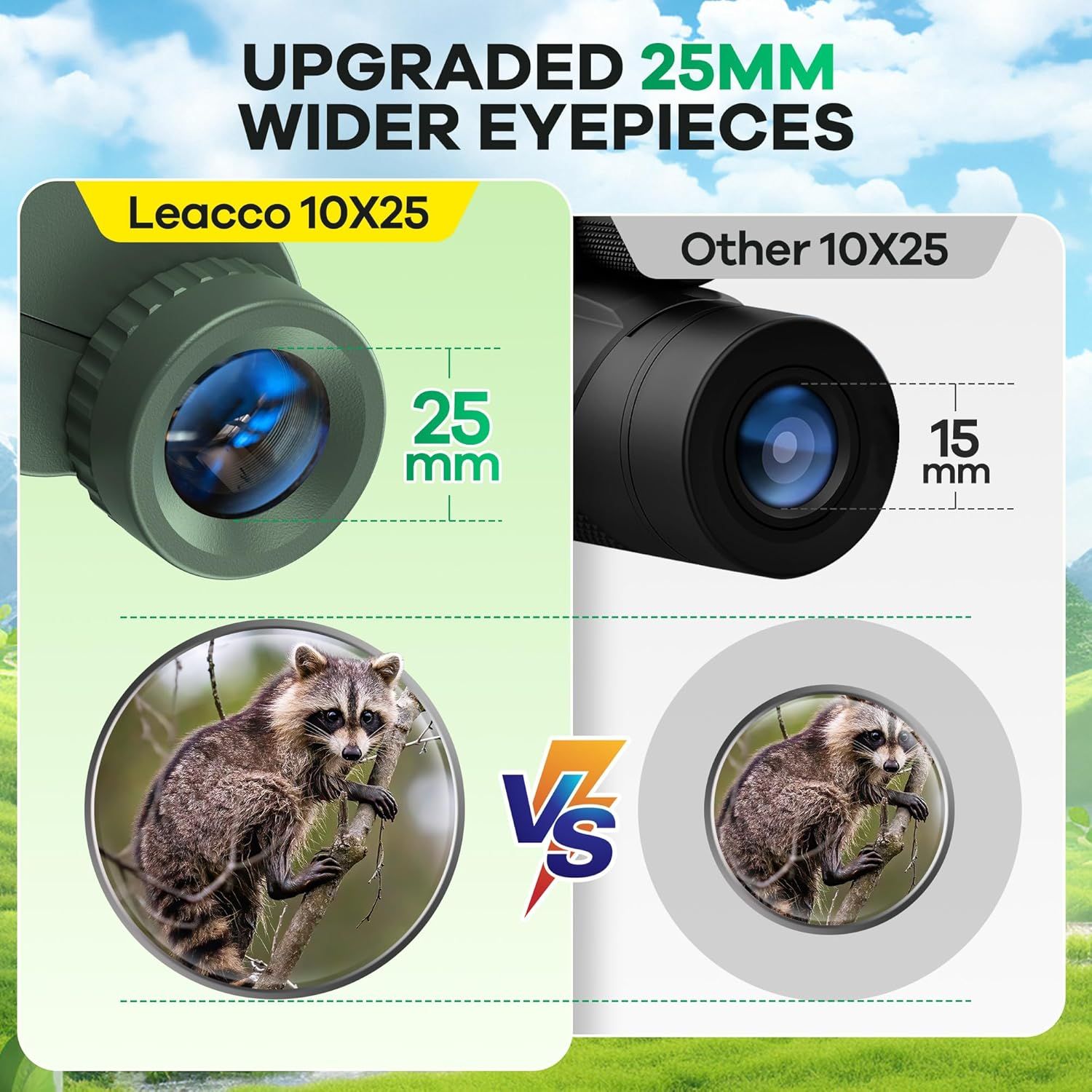 Demonstrates that the Leacco binoculars have upgraded 25mm wider eyepieces compared to competitors 15mm eyepieces, showing superior field of view and viewing experience through side-by-side…