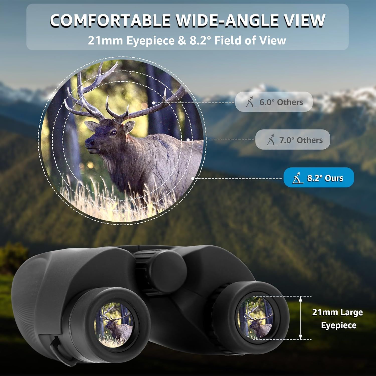 Demonstrates that this product offers a superior 8.2-degree field of view and 21mm eyepiece compared to competing binoculars with narrower viewing angles, reassuring shoppers of better viewing…