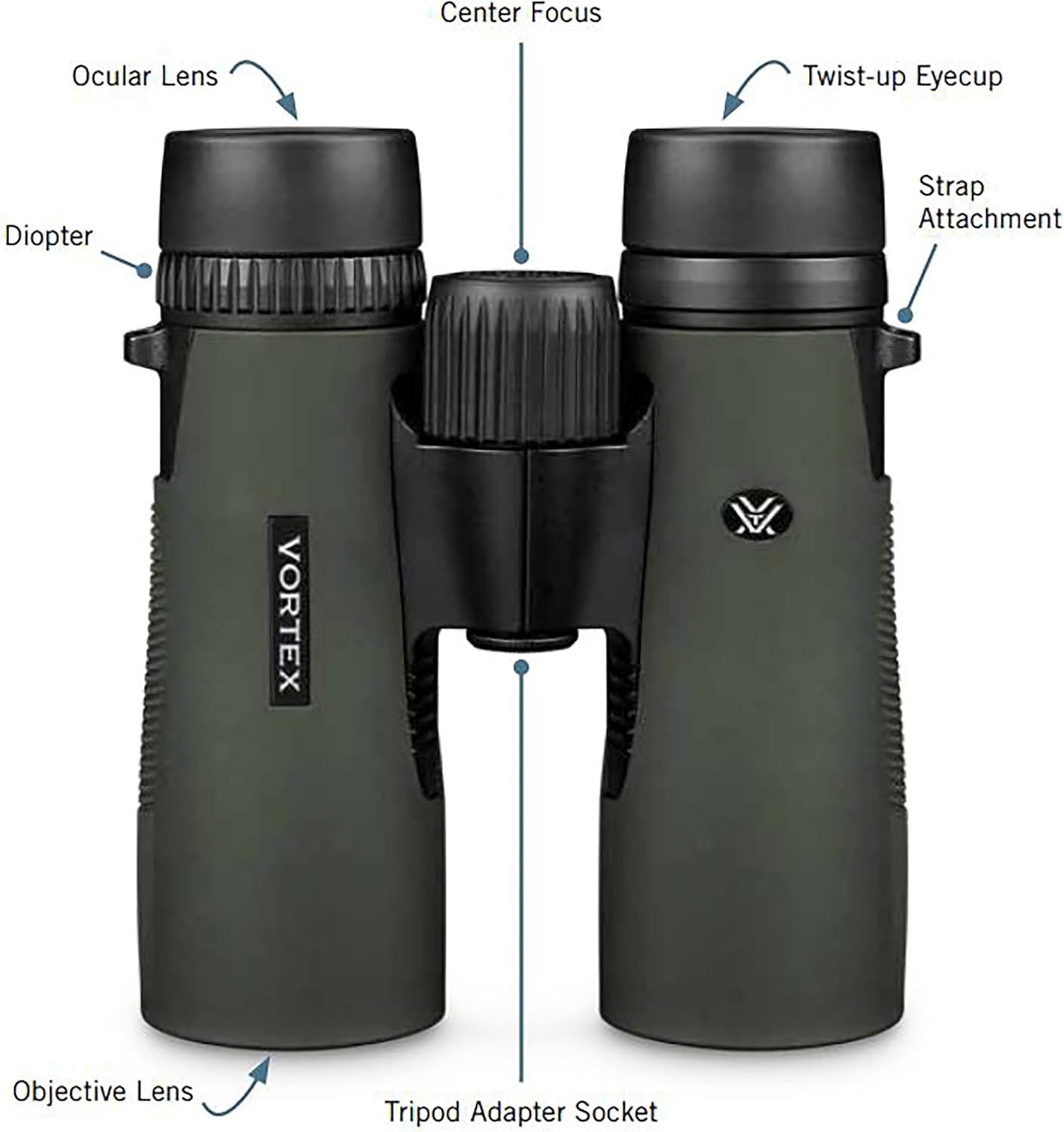 This image breaks down the physical components and structural parts of the binoculars to help shoppers understand the product's construction and key functional elements.