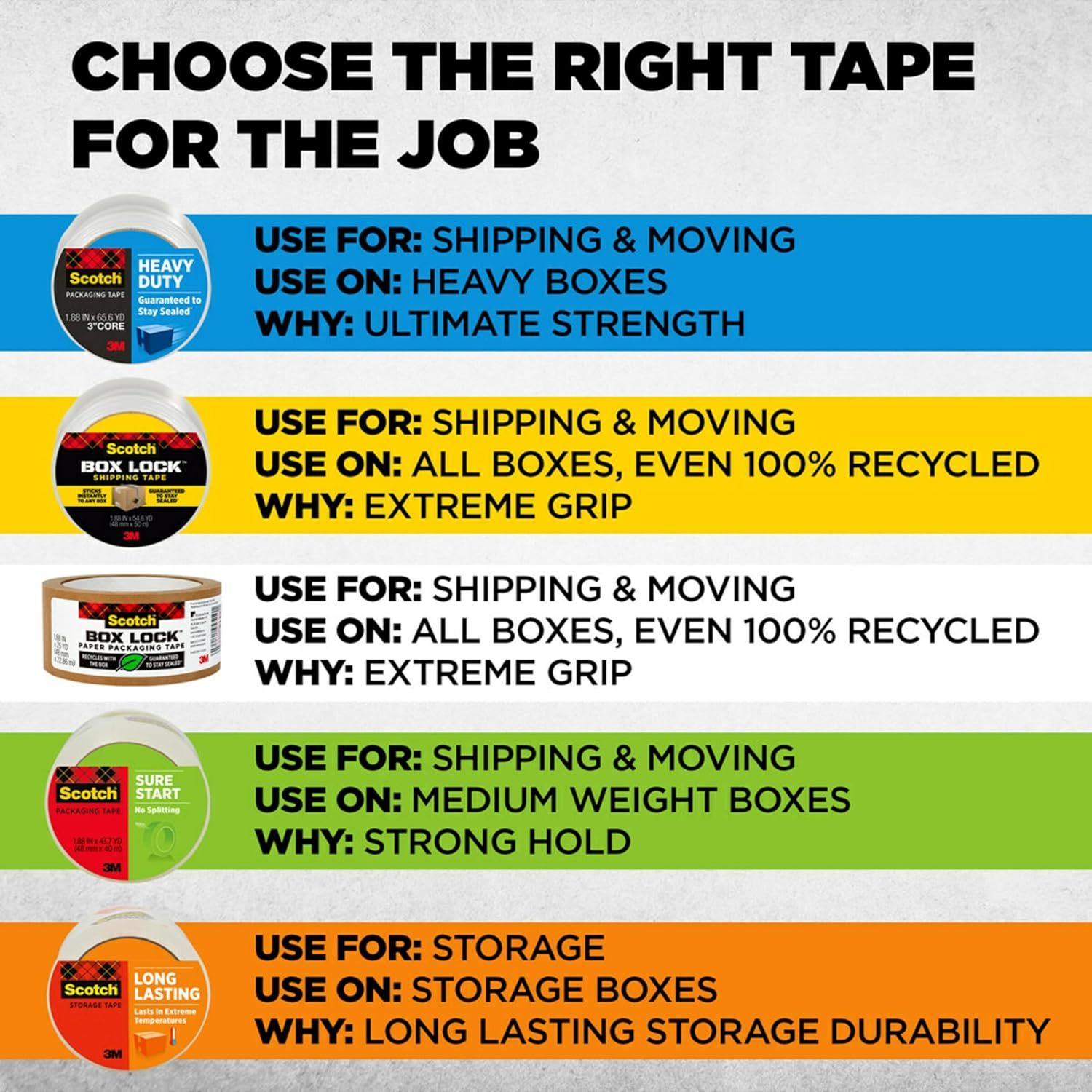 Helps shoppers choose the right Scotch tape product from the brand's lineup by comparing different tape types and their specific use cases, applications, and benefits.