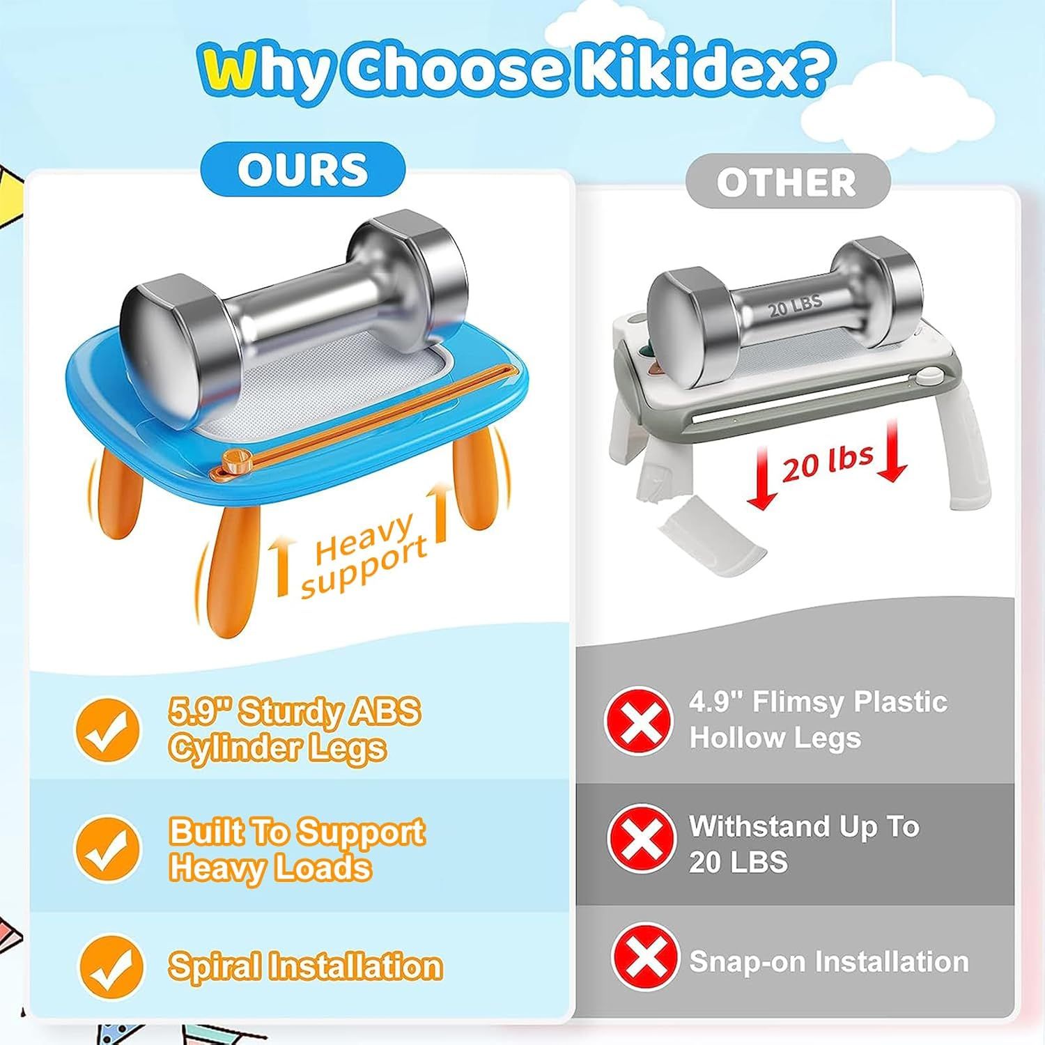 This image demonstrates why the Kikidex product is superior to competing products by highlighting its stronger construction, higher weight capacity, and better installation method through a…