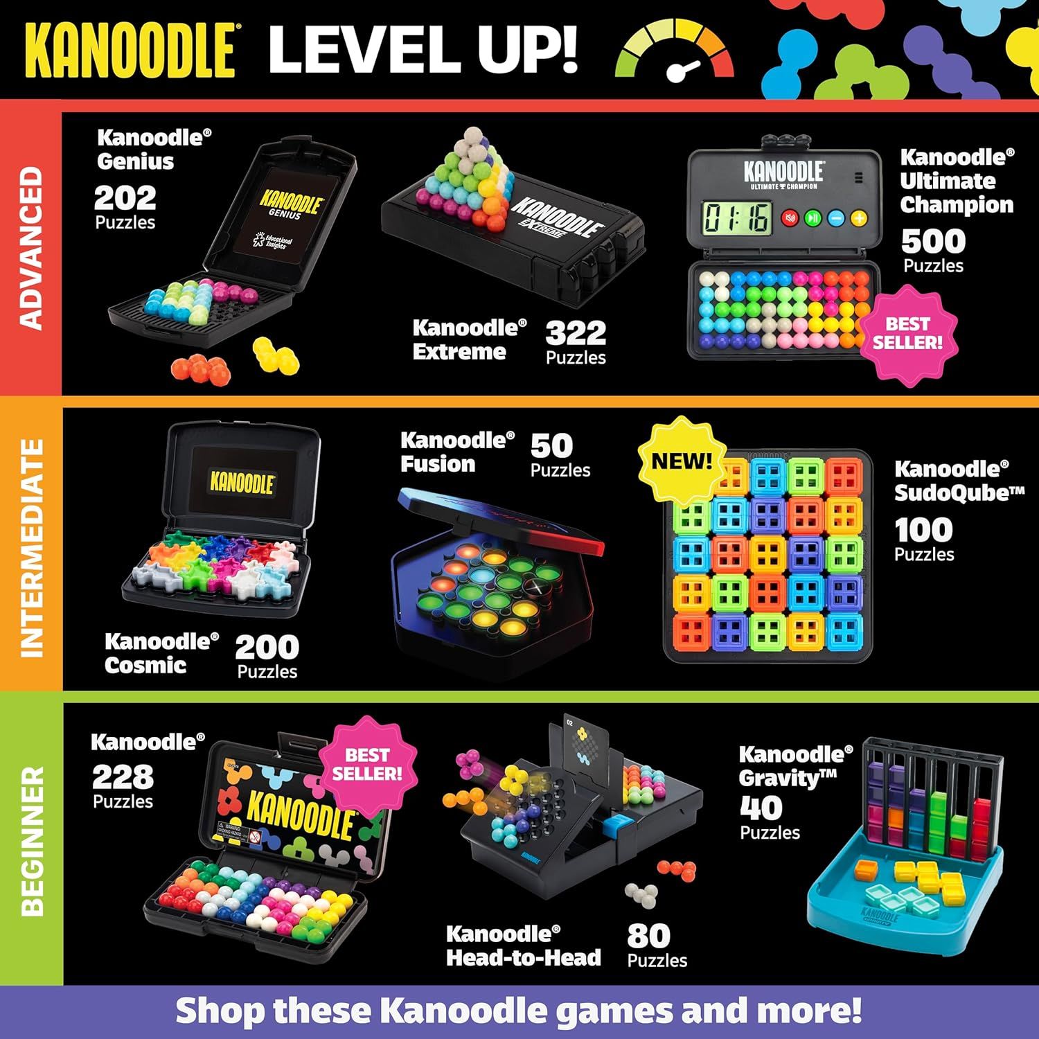 Displays the brand's full product portfolio organized by difficulty level (Advanced, Intermediate, Beginner) to help shoppers understand the range of Kanoodle puzzle options and choose the right…