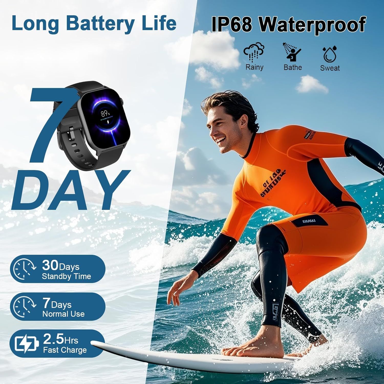 Communicates multiple key benefits of the smartwatch including 7-day battery life, waterproof protection for active water sports, and fast charging capability to reassure shoppers of its durability…