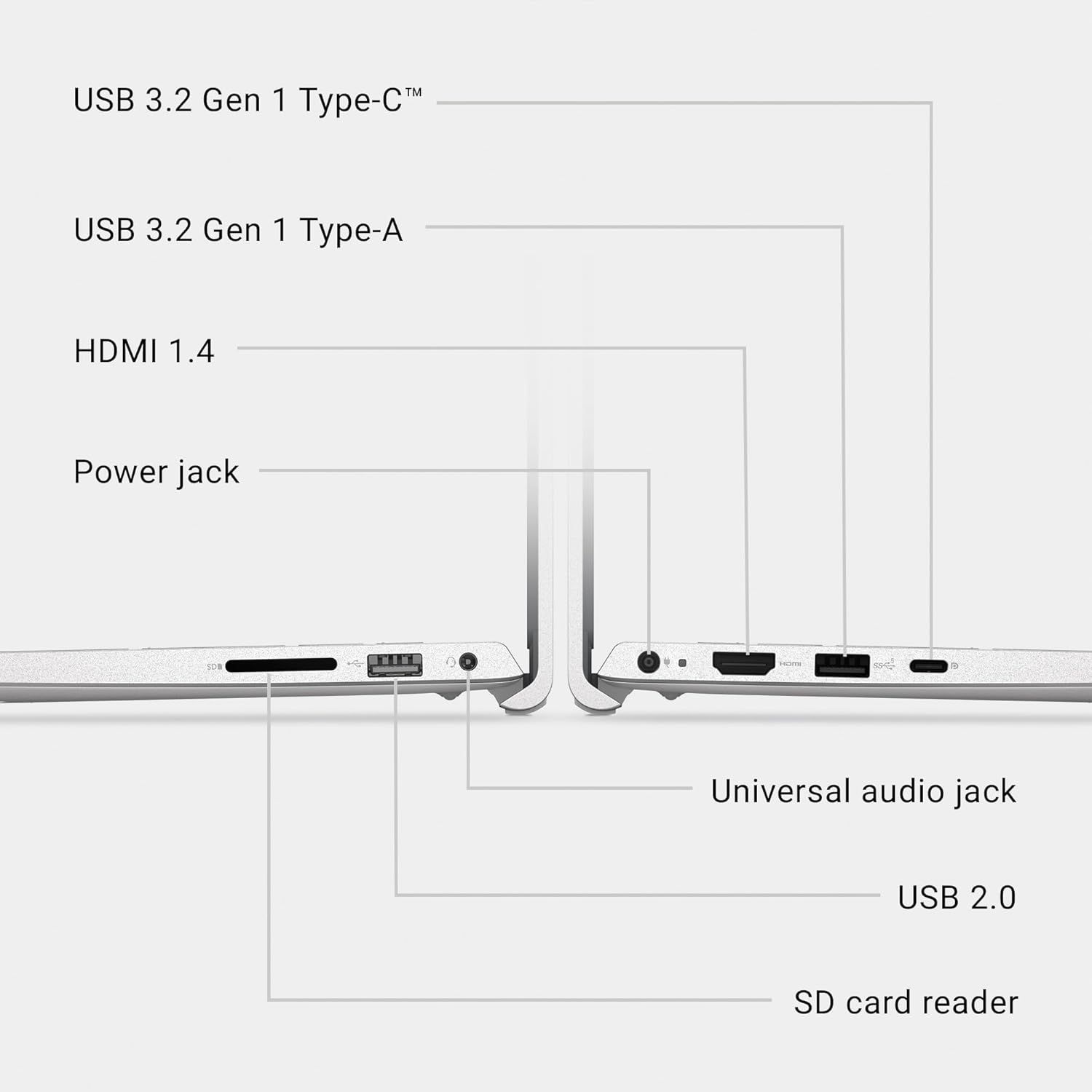 This image breaks down the physical ports and connectivity options available on the laptop, helping shoppers understand what devices and peripherals they can connect.