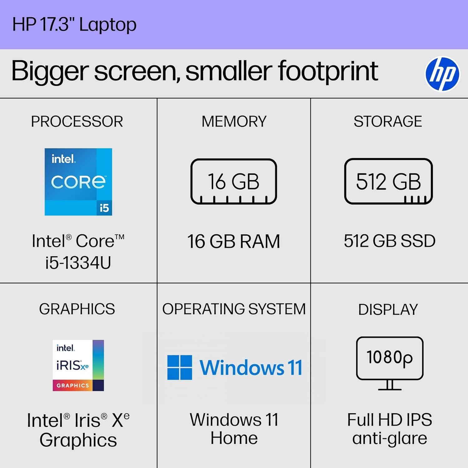 Provides a comprehensive technical specifications overview in a segmented grid layout, allowing shoppers to quickly assess the laptop's key hardware and software features.