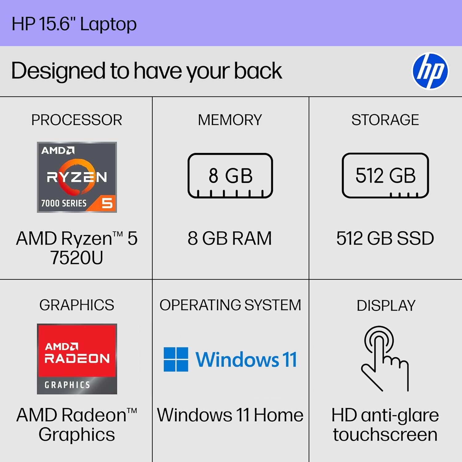 Communicates the laptop's key technical specifications in a segmented grid layout to help shoppers quickly understand the hardware and features included.