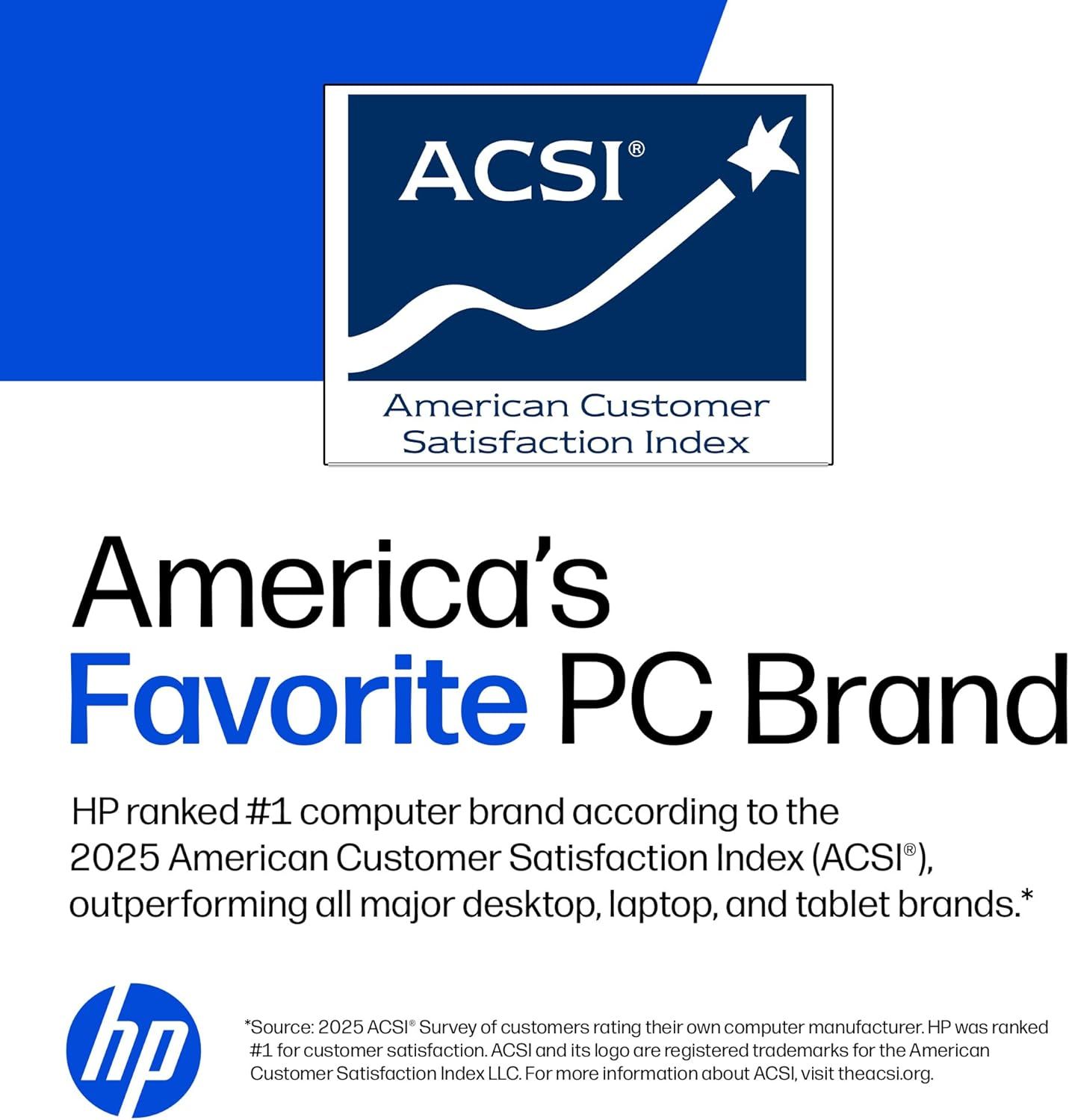 Communicates HP's brand achievement and credibility by showcasing its #1 ranking in the 2025 American Customer Satisfaction Index, building trust and brand authority with shoppers.