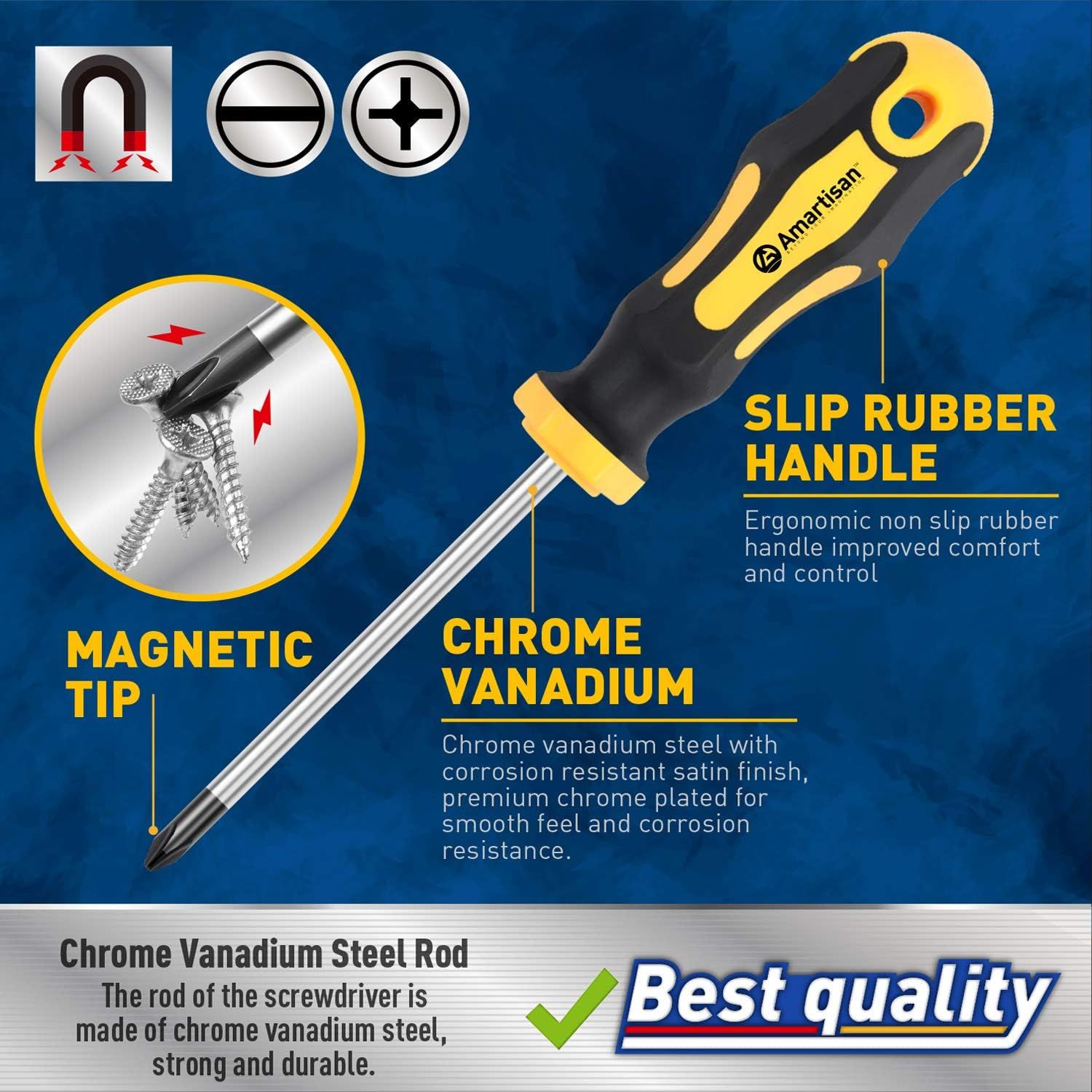 Highlights three distinct product features—magnetic tip for screw pickup, chrome vanadium steel construction for durability, and ergonomic non-slip rubber handle for comfort—to communicate the…