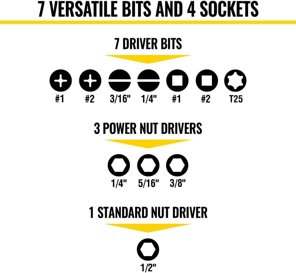 Shows the customer exactly what driver bits and sockets are included in the kit, helping them understand the versatility and completeness of the tool set.