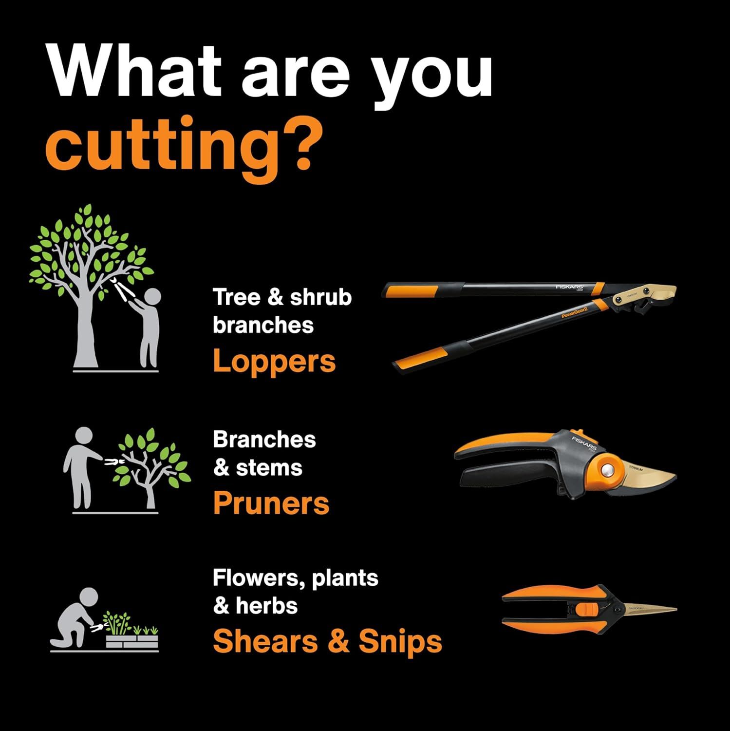 Helps shoppers identify which cutting tool from the brand's product line is right for their specific gardening task, showcasing three distinct product options (Loppers, Pruners, Shears & Snips)…