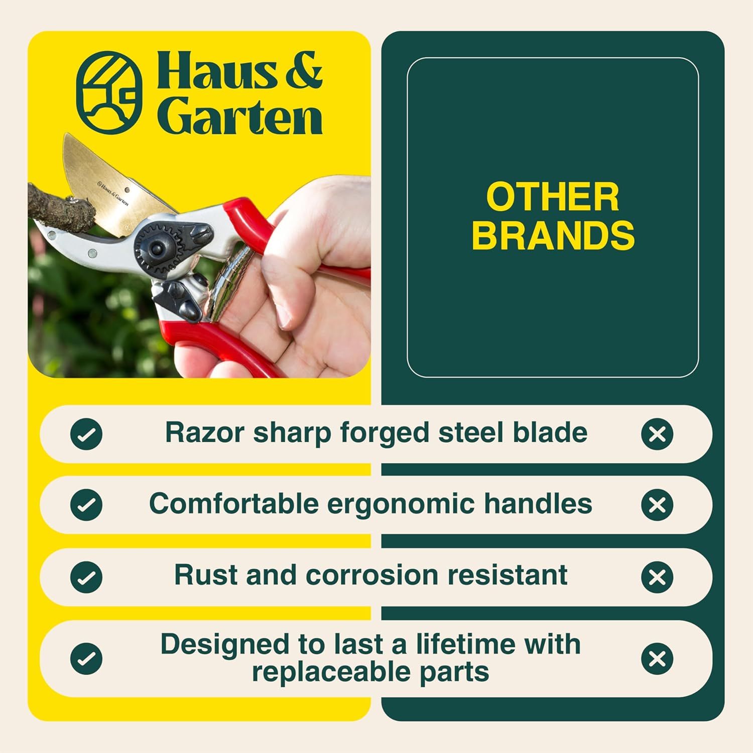 This image demonstrates the superiority of the Haus & Garten pruning shears over competing brands by showing four key advantages with checkmarks versus X marks, reassuring shoppers that this product…