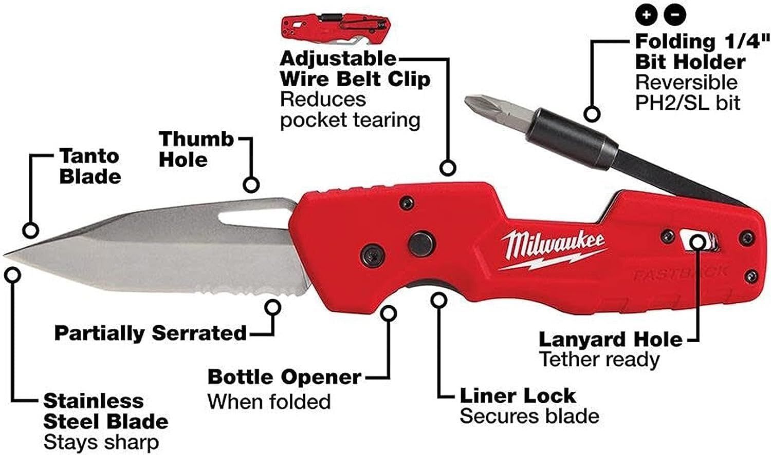 This image breaks down the physical components and features of the Milwaukee folding knife, helping shoppers understand the tool's construction and built-in functionalities.