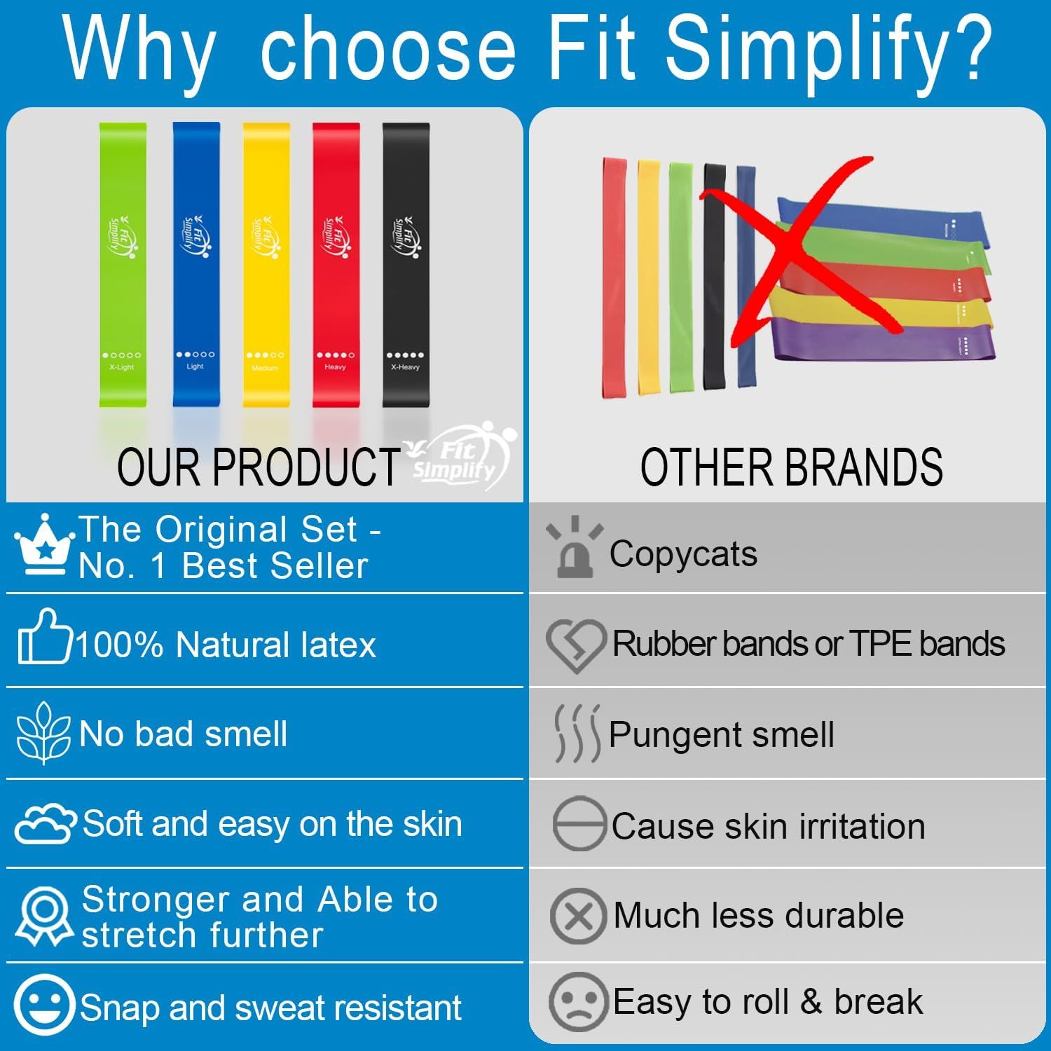 This image compares Fit Simplify resistance bands against competing brands, highlighting multiple superiority claims including natural latex material, no bad smell, skin comfort, durability, and…