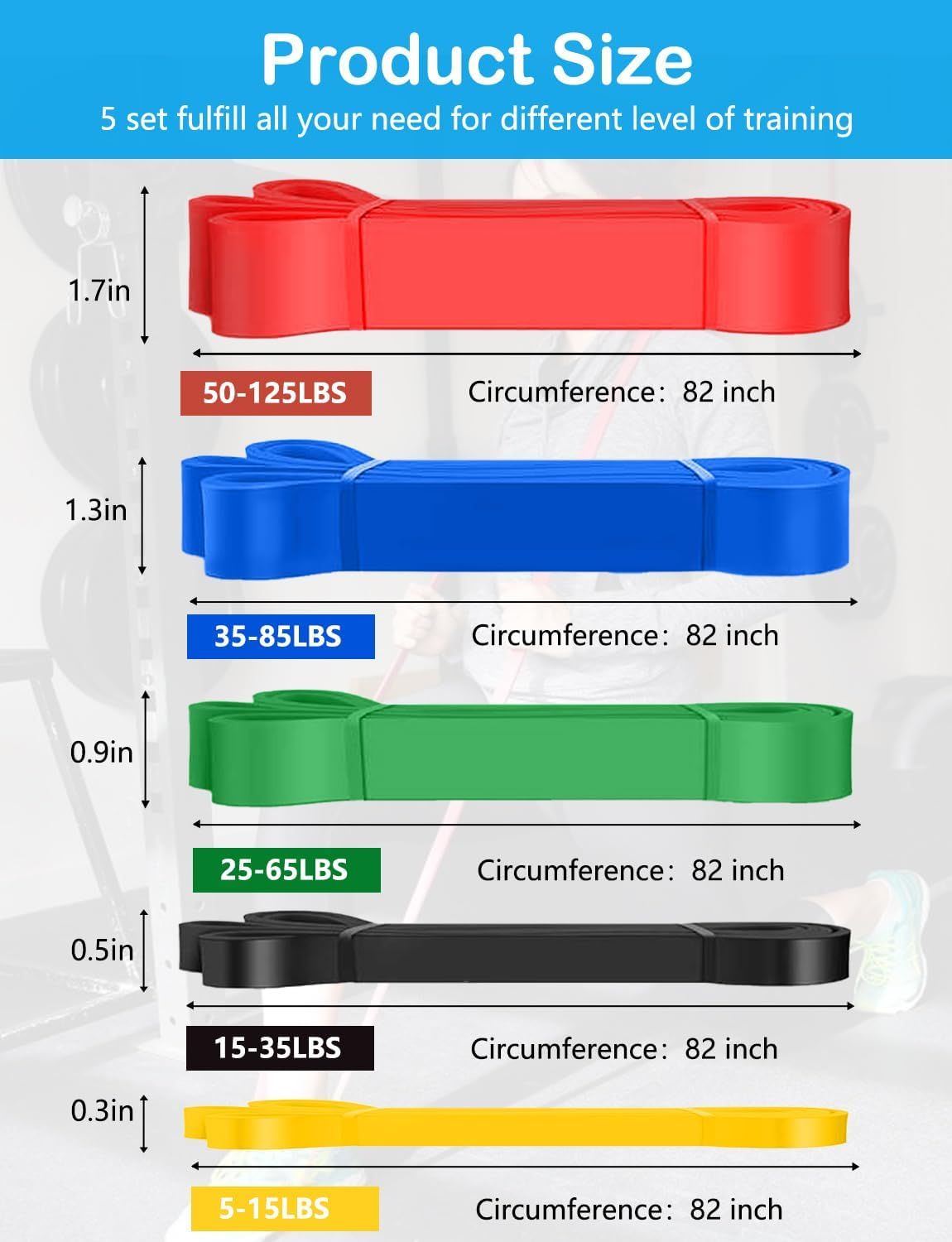 Helps shoppers understand the complete product line by showing all five resistance band options with their respective resistance levels and dimensions, enabling them to choose the right band for…