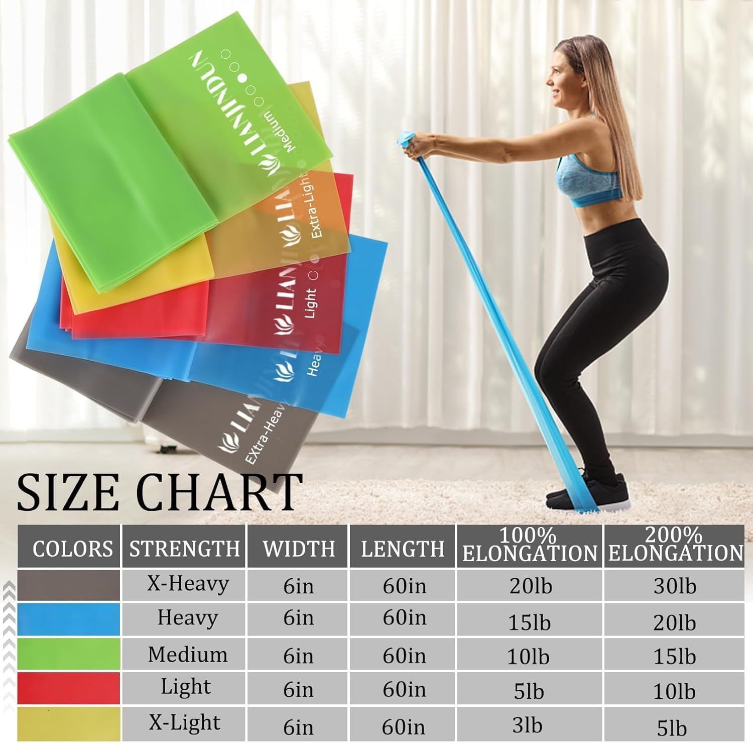 Helps shoppers choose the right resistance band strength by showing the full product lineup with color-coded strength levels and detailed specifications.
