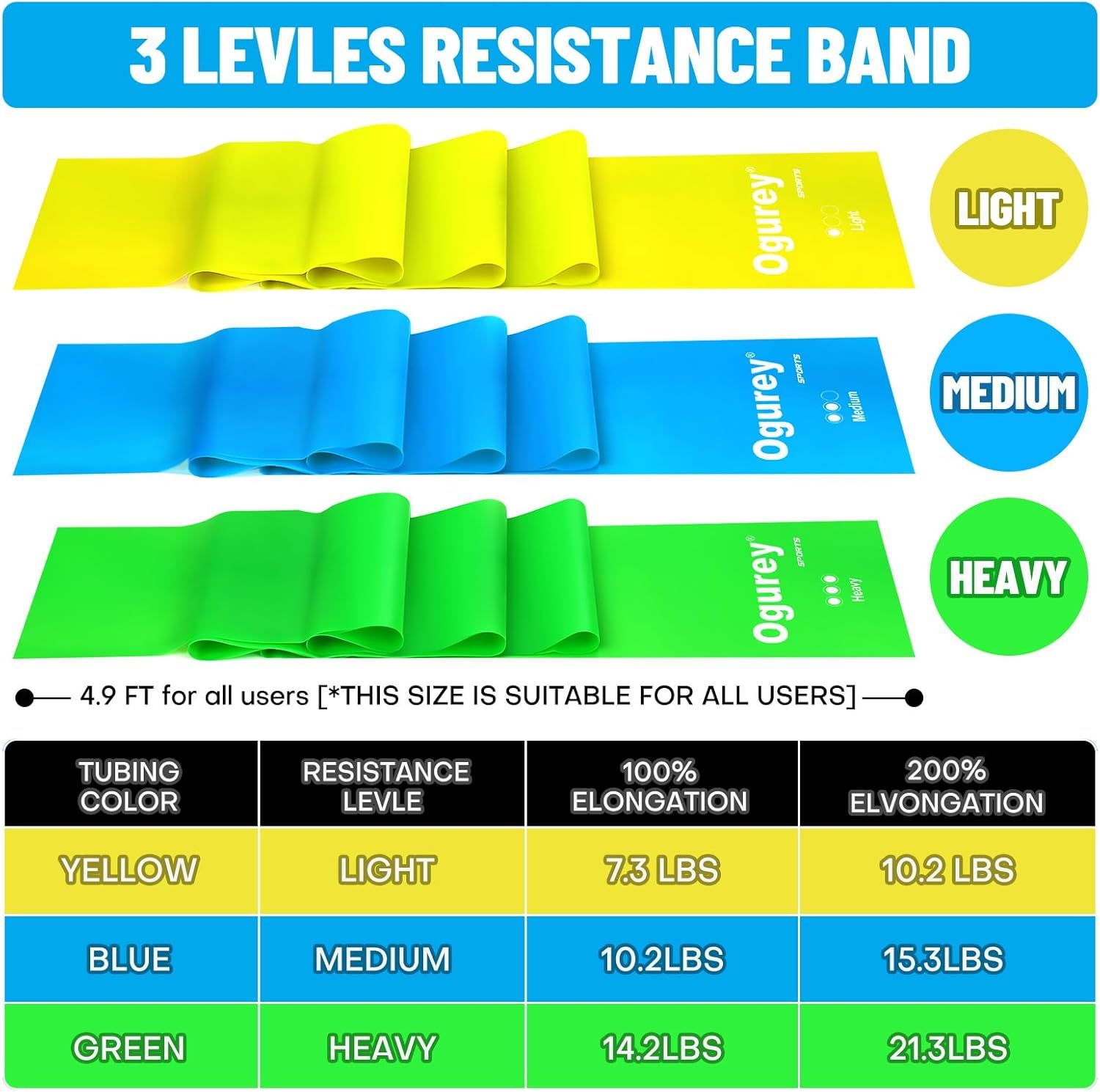 Shows the complete set of three resistance bands included in the package with their respective resistance levels (Light, Medium, Heavy) and detailed specifications to help shoppers understand…
