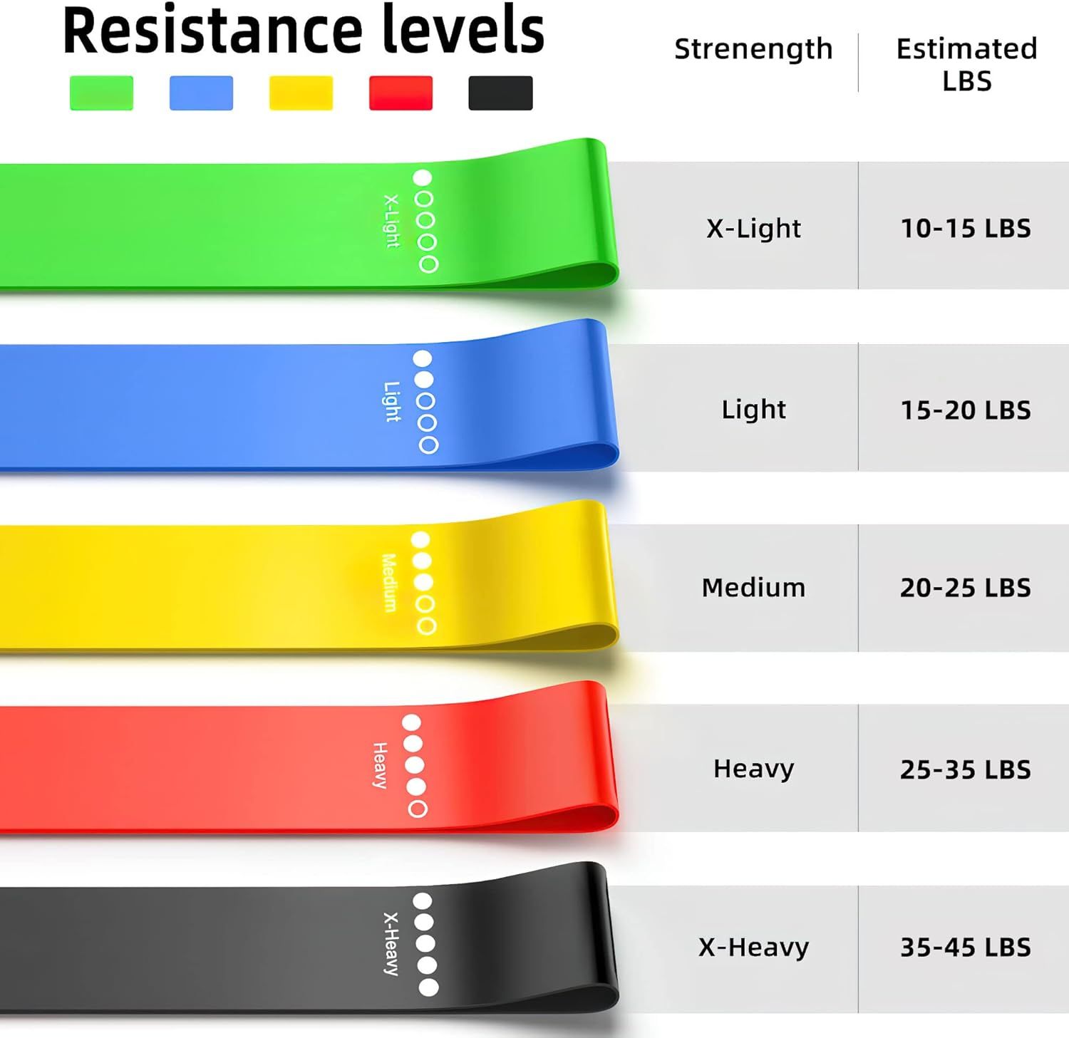 Helps shoppers choose the right resistance band from the brand's product lineup by clearly showing all available strength levels and their corresponding weight ranges.