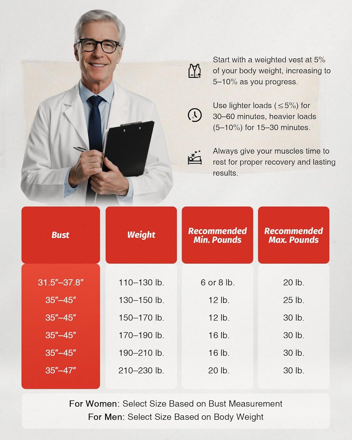 Provides step-by-step guidance on how to use weighted vests safely and effectively, including load recommendations, timing, and recovery advice. The sizing chart helps shoppers select the correct…