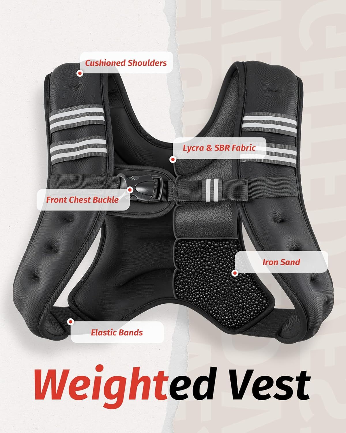 This image breaks down the weighted vest by labeling its key physical components and materials, helping shoppers understand the construction quality and design features that contribute to comfort…