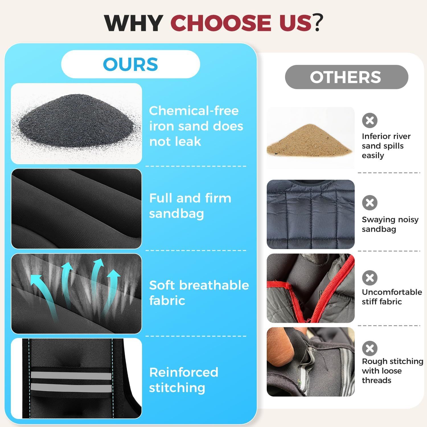 This image demonstrates why the brand's sandbag is superior to competitors by highlighting four key advantages: non-leaking iron sand, firmness, breathable fabric, and reinforced stitching versus…