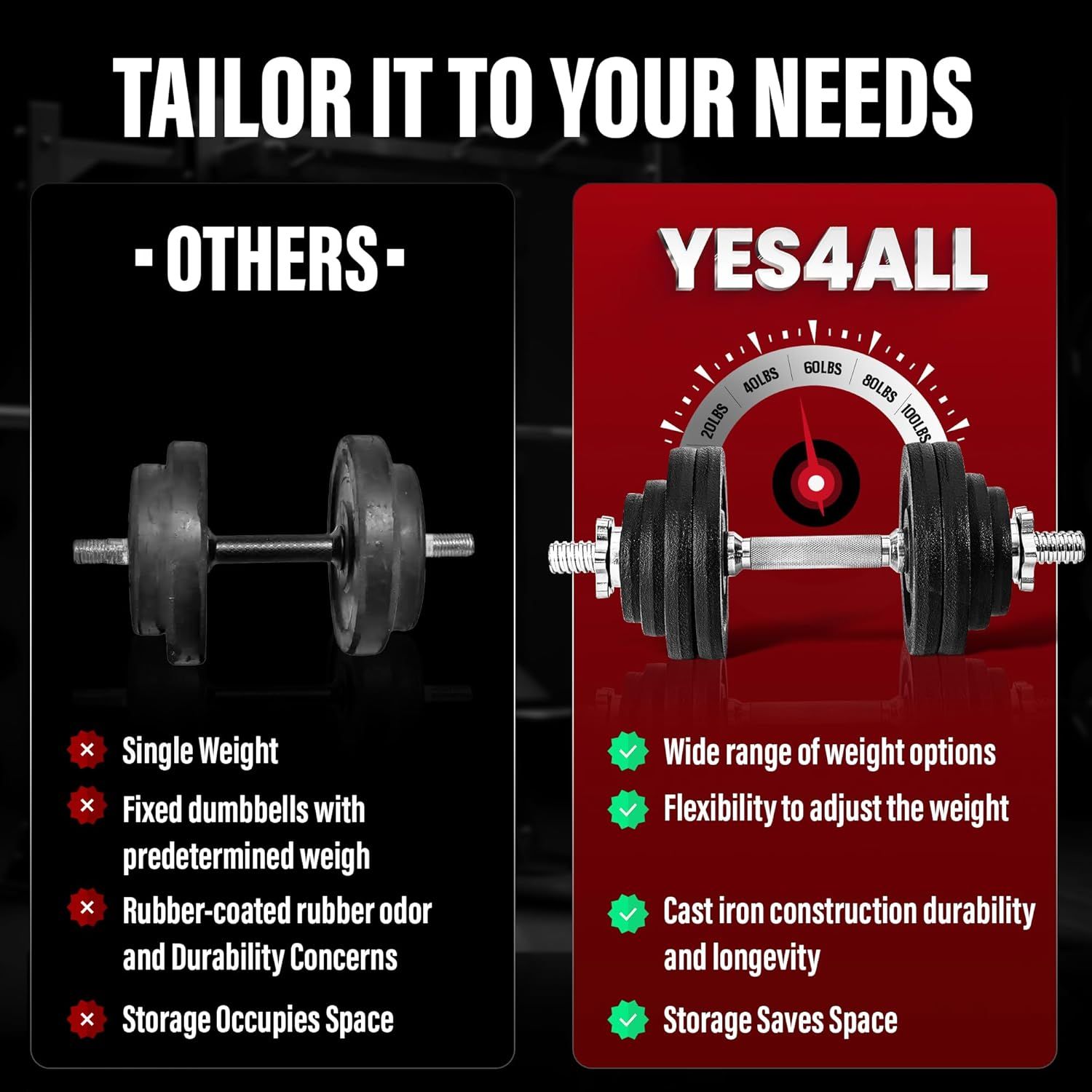 Demonstrates the superiority of the YES4ALL adjustable dumbbell over fixed-weight competitors by highlighting its flexibility, wide weight range, durability, and space-saving design.