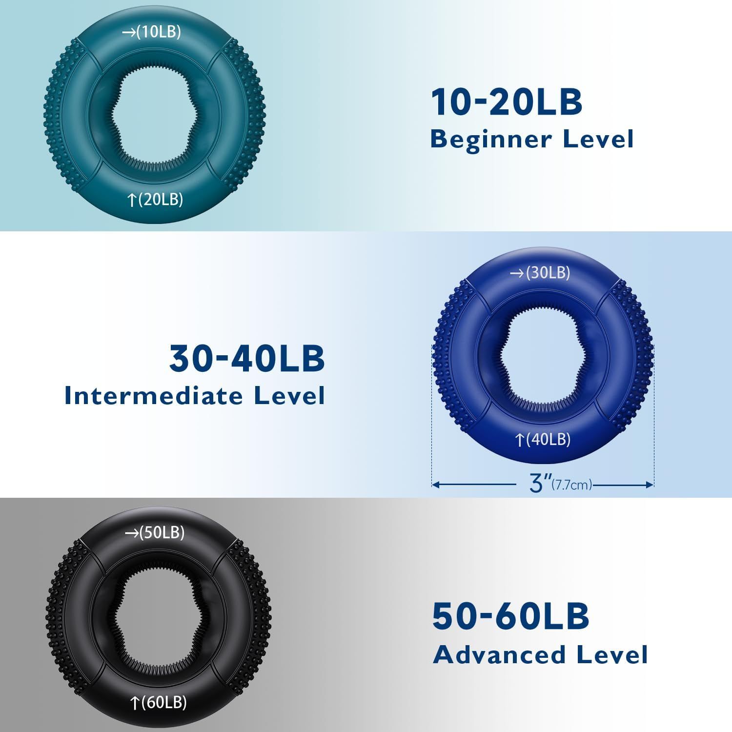 Showcases the brand's product lineup by displaying three different resistance levels (beginner, intermediate, advanced) to help shoppers choose the right grip strengthener for their fitness level.