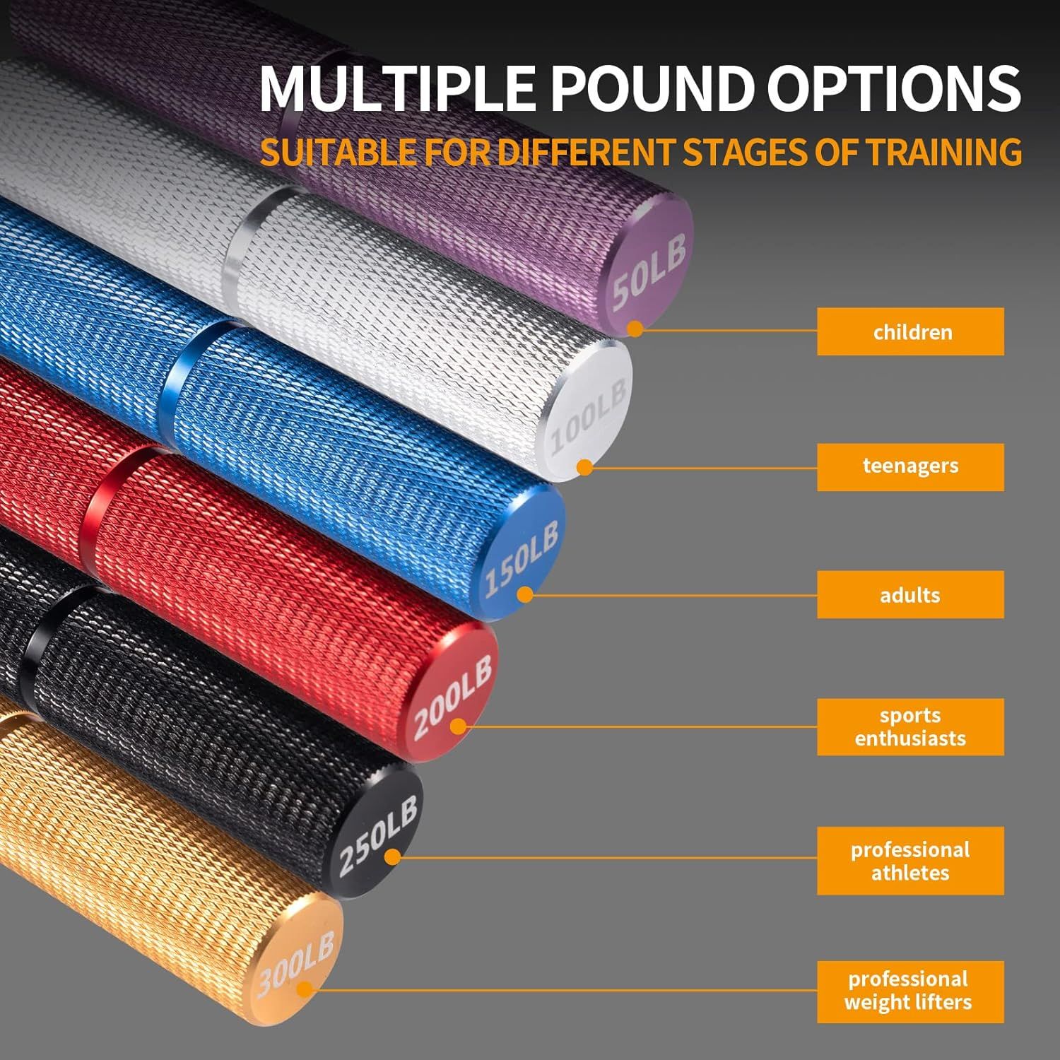 Showcases the brand's complete product lineup of jump ropes in different weight options (50LB to 300LB) to help shoppers choose the right option for their training level, from children to…