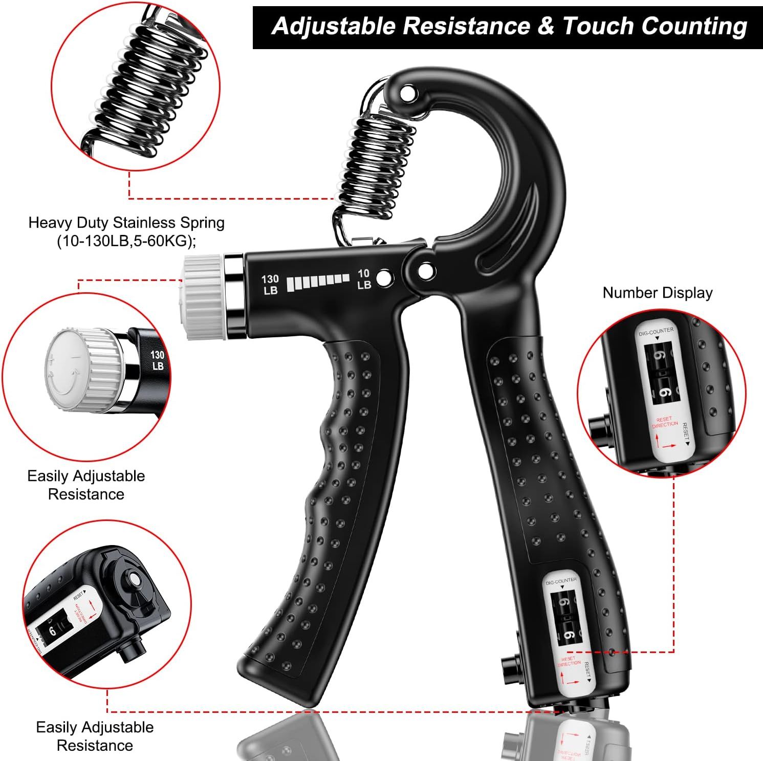 This image breaks down the hand gripper's key physical components and features, using zoom circles and callout lines to show the spring mechanism, resistance adjustment dial, and digital counter,…