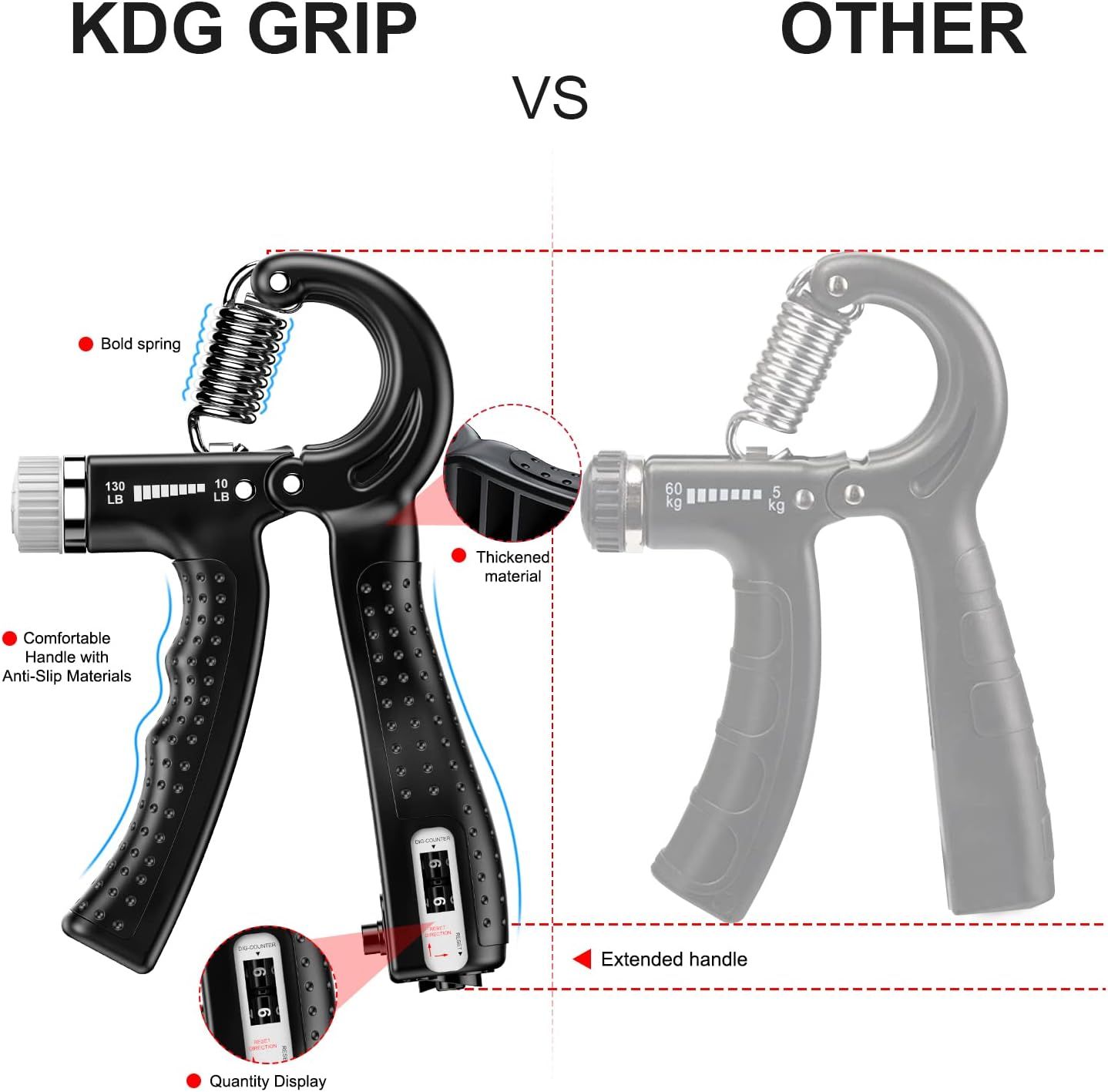Demonstrates the superiority of the KDG Grip hand exerciser over generic competitors by highlighting multiple design improvements including a bold spring, thickened material, anti-slip handle,…