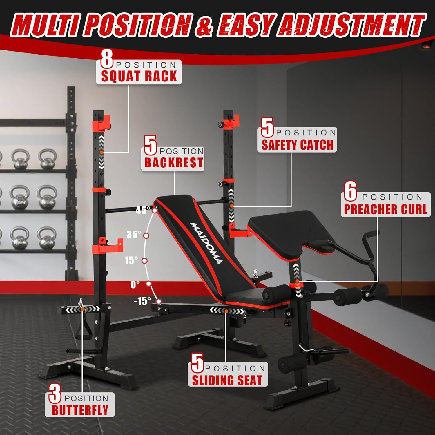 This image breaks down the multi-functional workout bench system by labeling all its adjustable components and positions, helping shoppers understand the versatility and configuration options of the…