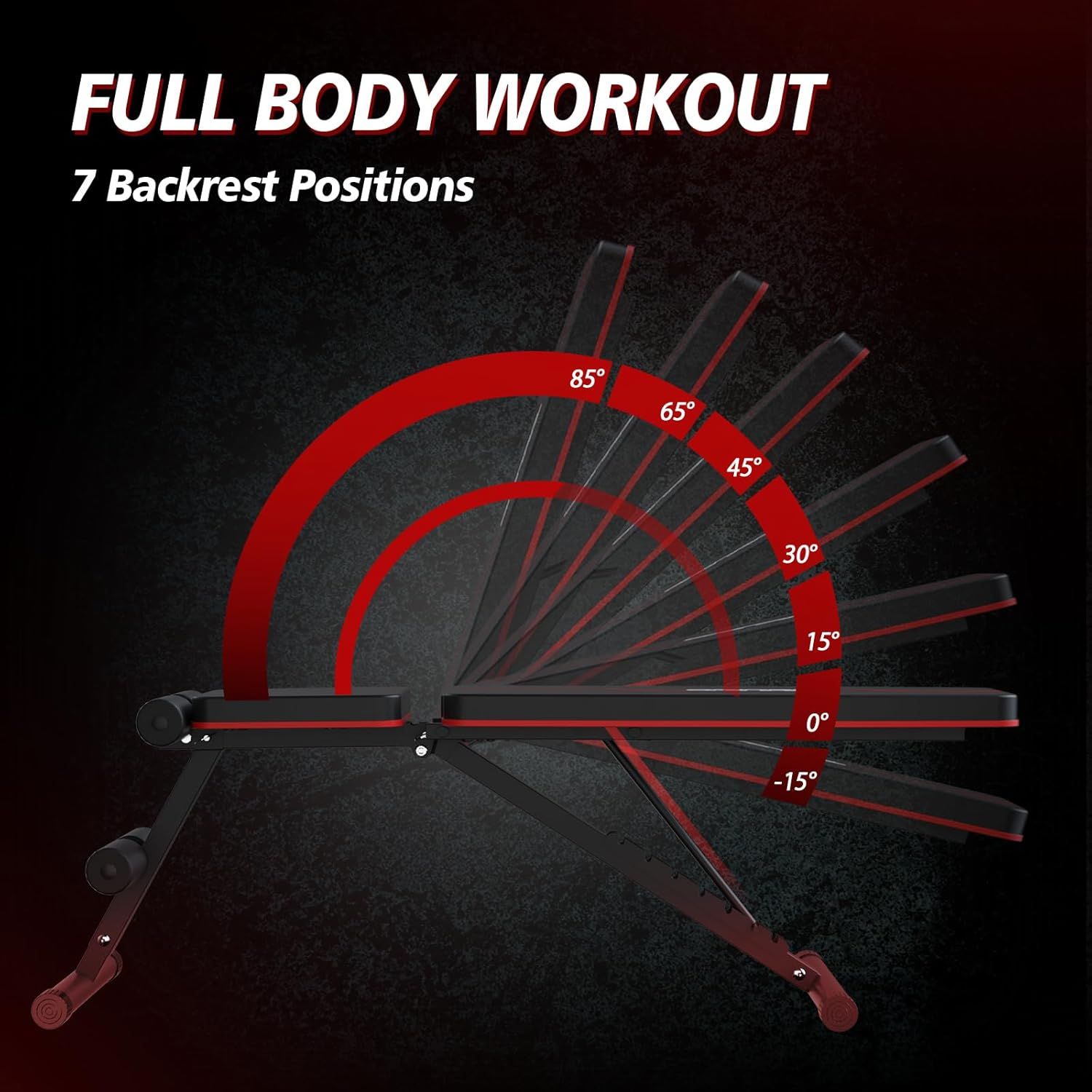 Demonstrates the adjustable backrest feature of the workout bench, showing all seven angle positions (85°, 65°, 45°, 30°, 15°, 0°, -15°) to communicate versatility for full body workouts.