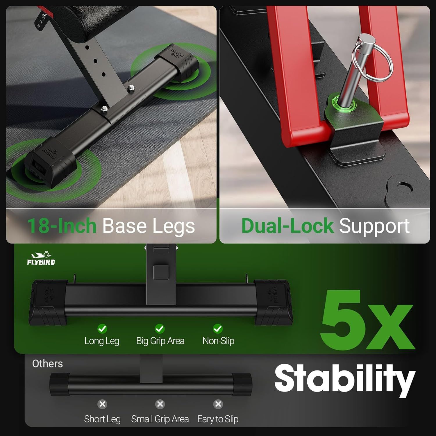 Communicates multiple stability and design features of the workout bench base, emphasizing superior stability compared to competitors through segmented visual panels showing different structural…