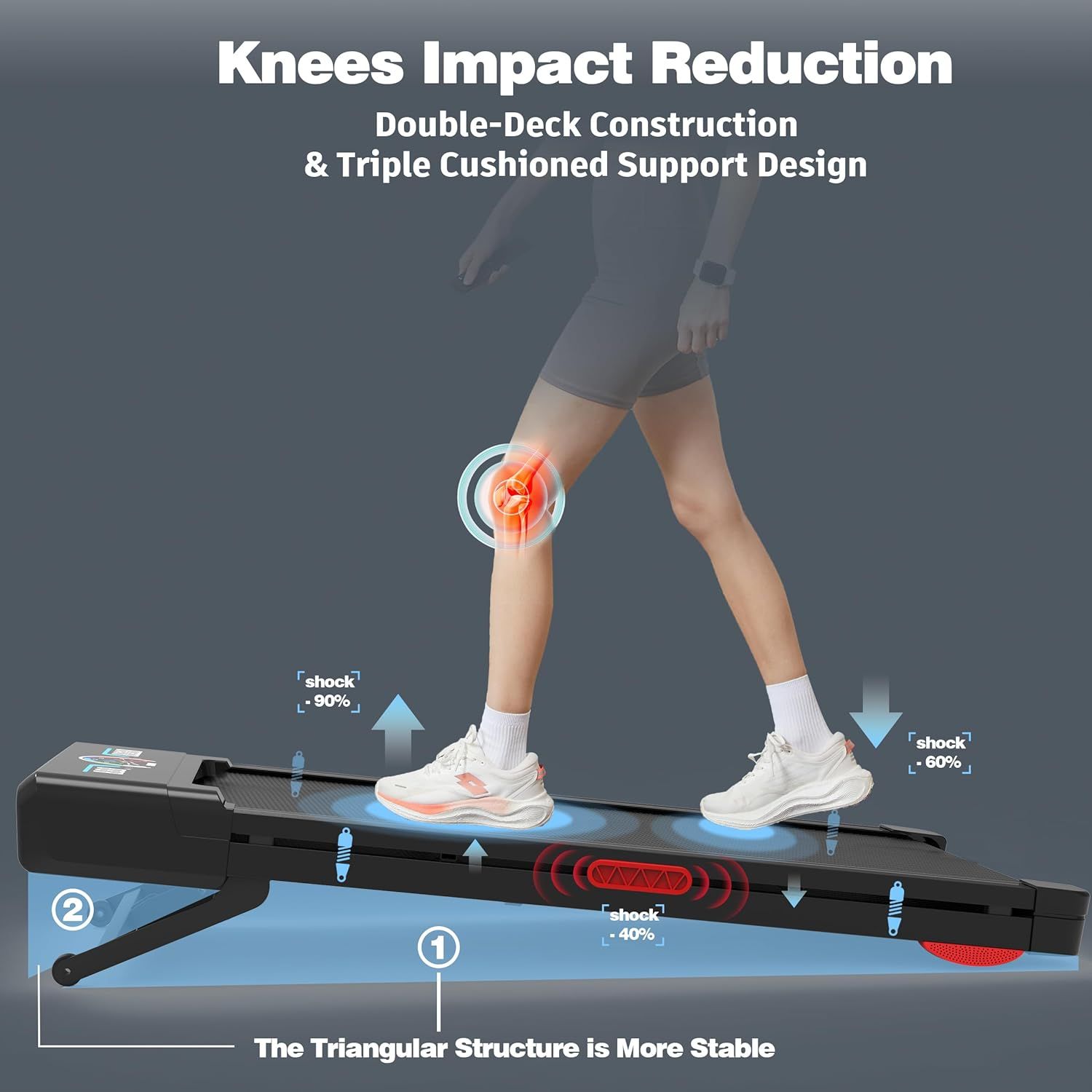 This image breaks down the physical construction of the exercise step platform, highlighting its double-deck design, triple cushioned support system, and shock absorption capabilities at different…