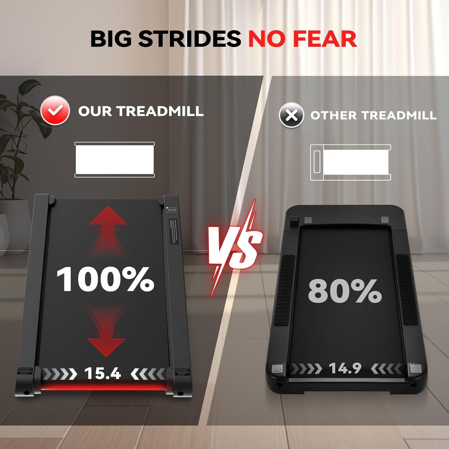 Demonstrates that this treadmill offers a larger running surface (100% vs 80%) compared to competitors, reassuring shoppers they can take bigger strides without fear of stepping off the belt.