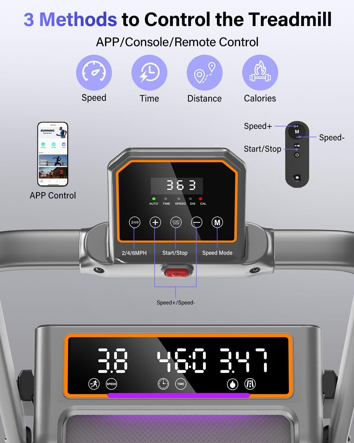 Explains the three different methods available to control the treadmill (app, console, and remote), helping shoppers understand the ease of use and flexibility of the control system. Showcases…