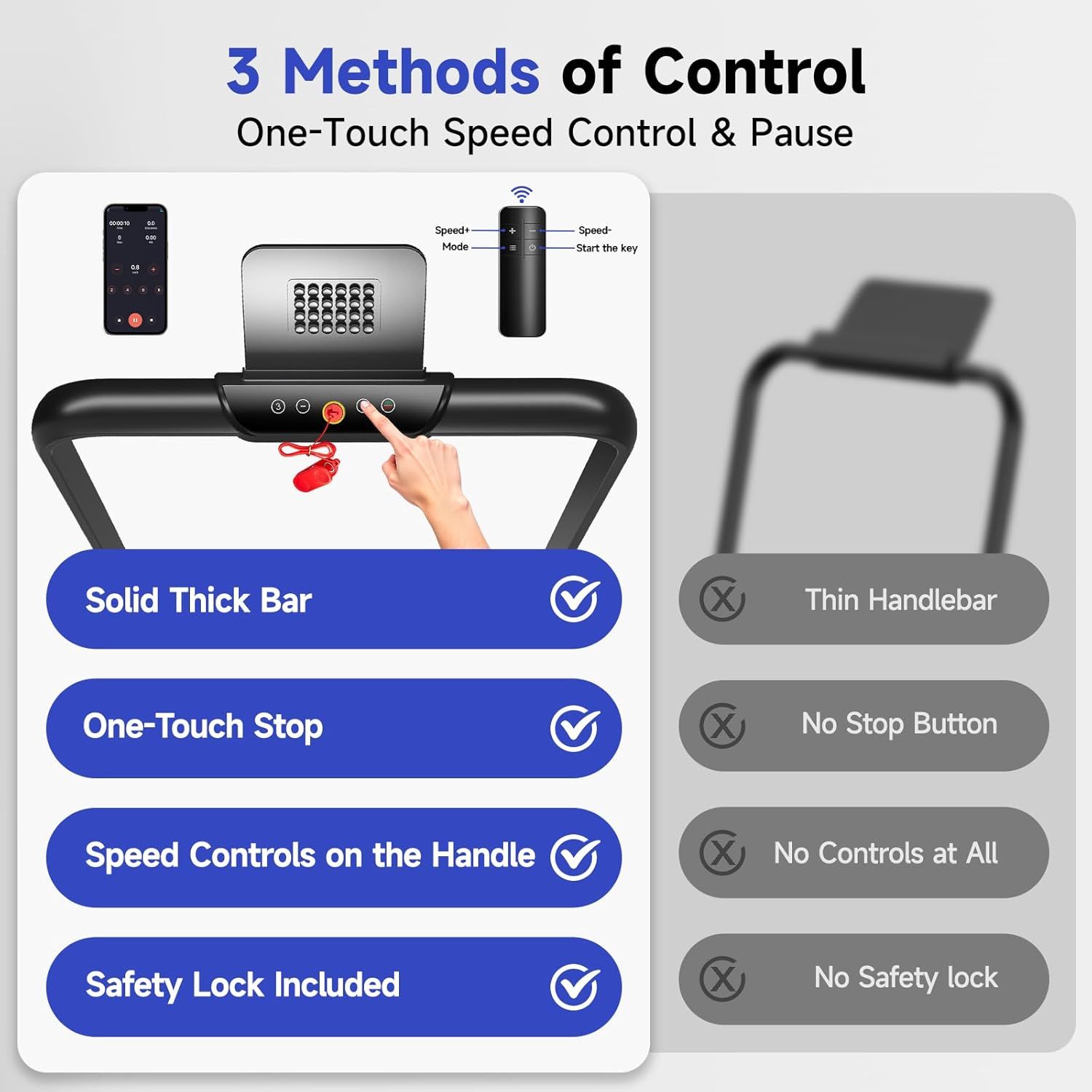 This image demonstrates why this treadmill is superior to competing models by highlighting its multiple control methods and safety features through a side-by-side comparison with checkmarks versus X…