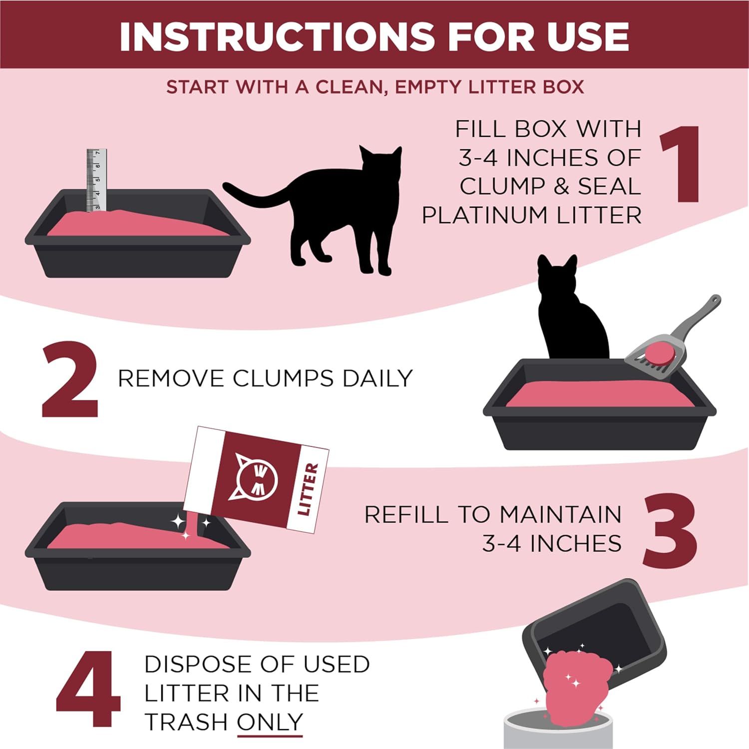 Provides step-by-step instructions on how to properly set up and maintain the cat litter product, ensuring customers understand the correct usage process from initial setup through daily maintenance.
