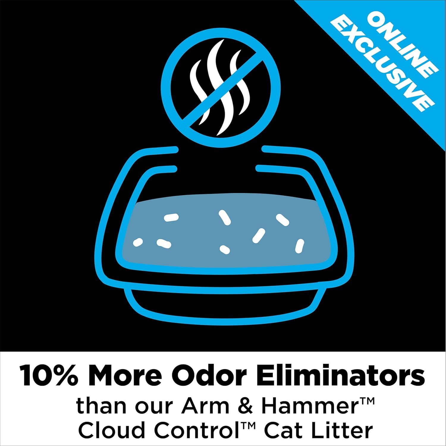 Communicates that this product has 10% more odor eliminators than the brand's own Arm & Hammer Cloud Control Cat Litter, positioning it as a superior option within the same brand family. Highlights…