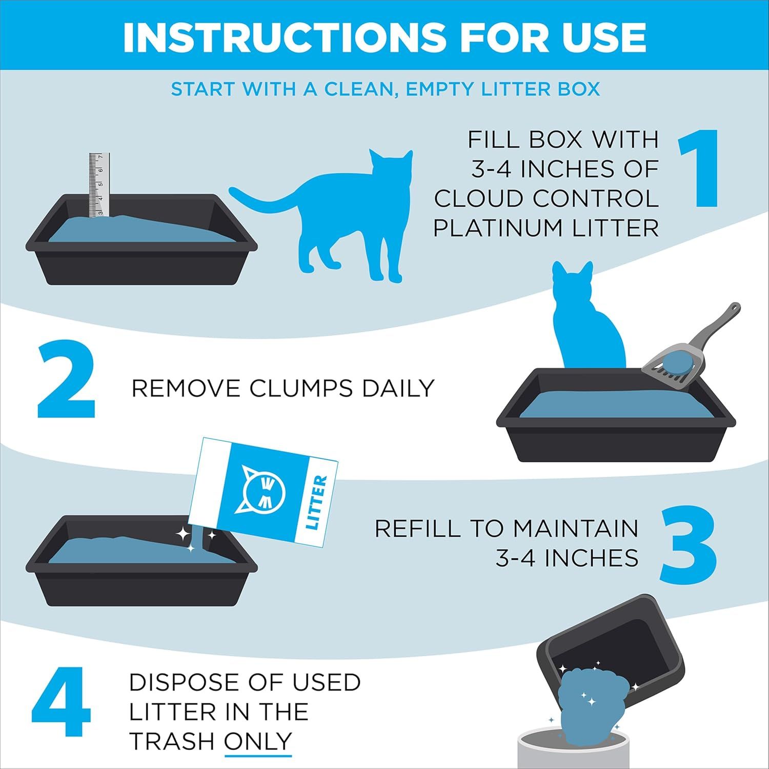 Provides clear, numbered instructions to guide customers through proper setup and daily maintenance of the cat litter product, ensuring correct usage and optimal performance.