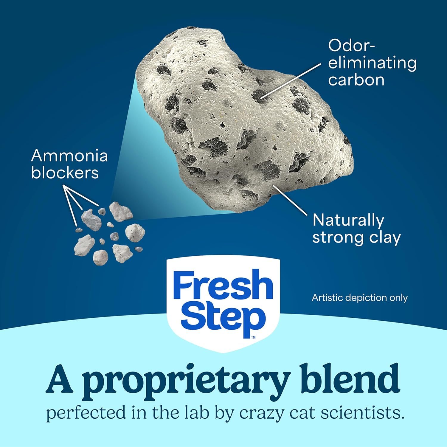 This image breaks down the physical components of the cat litter formula, showing shoppers what the product is made of and how each ingredient contributes to performance.