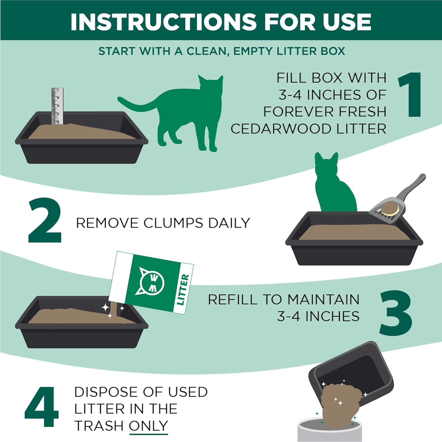 Provides clear, numbered instructions on how to properly set up and maintain a cat litter box, helping shoppers understand the correct usage process from initial setup through daily maintenance.