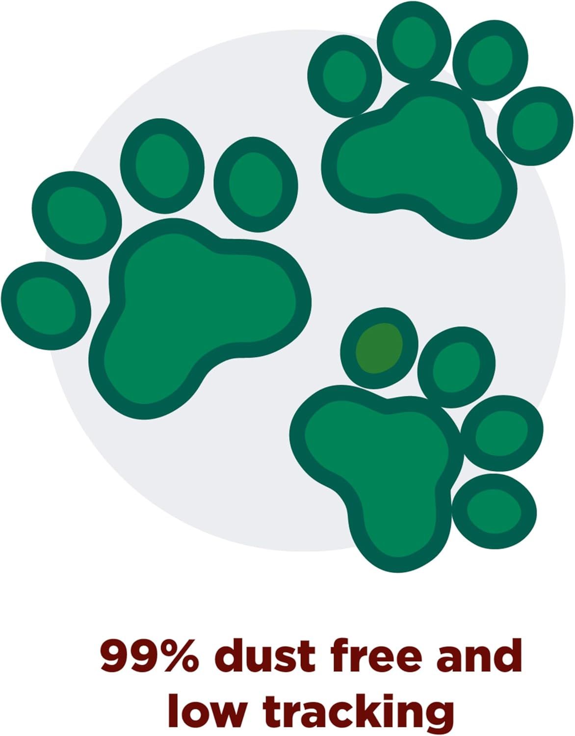 Communicates a quantifiable performance claim that the product is 99% dust free and produces minimal tracking, reassuring pet owners about cleanliness and ease of maintenance. Highlights the…