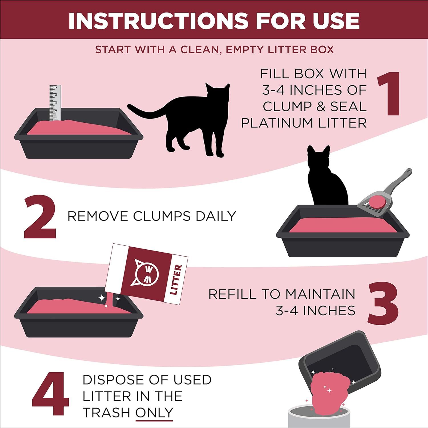 Provides step-by-step instructions on how to properly set up and maintain the cat litter product, ensuring customers understand the correct usage process from initial setup through daily maintenance.