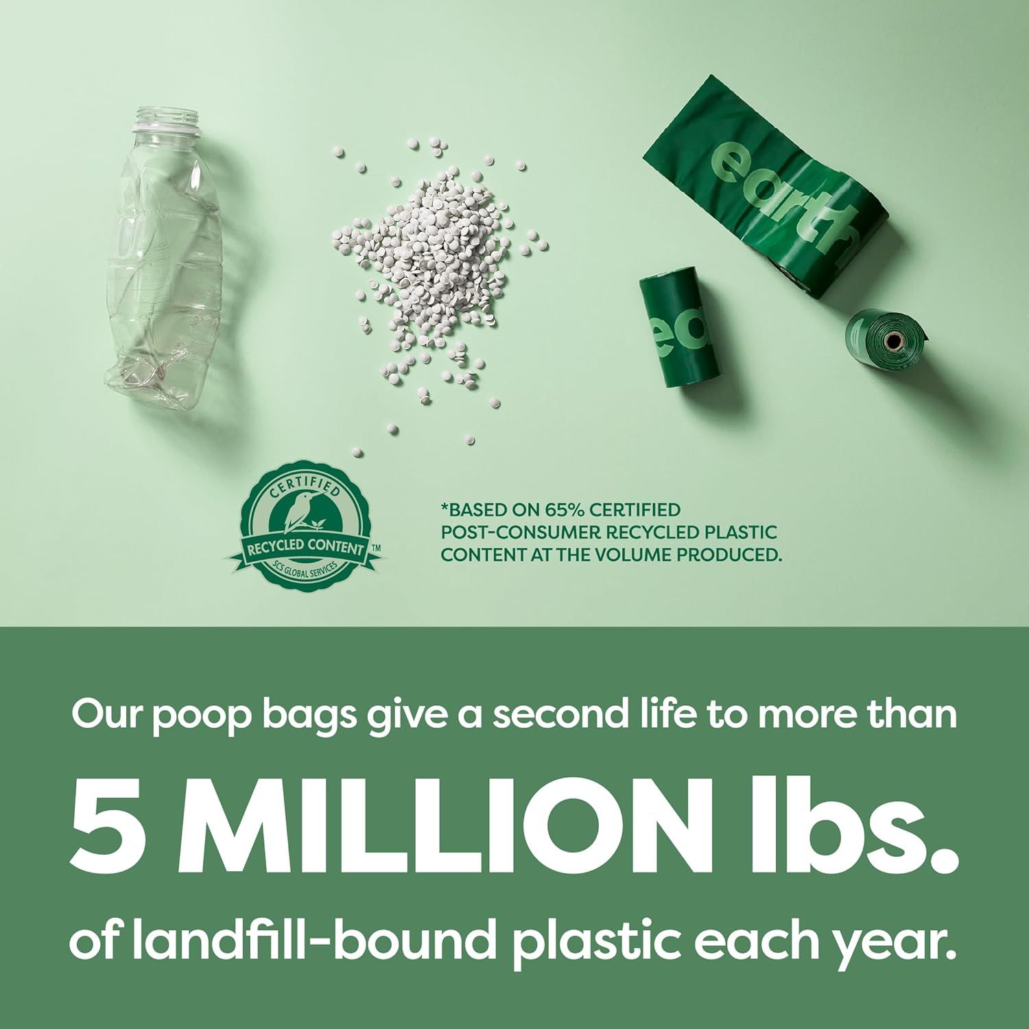 Communicates the brand's environmental responsibility by showing that the poop bags are made from 65% certified post-consumer recycled plastic and divert 5 million lbs of plastic from landfills…