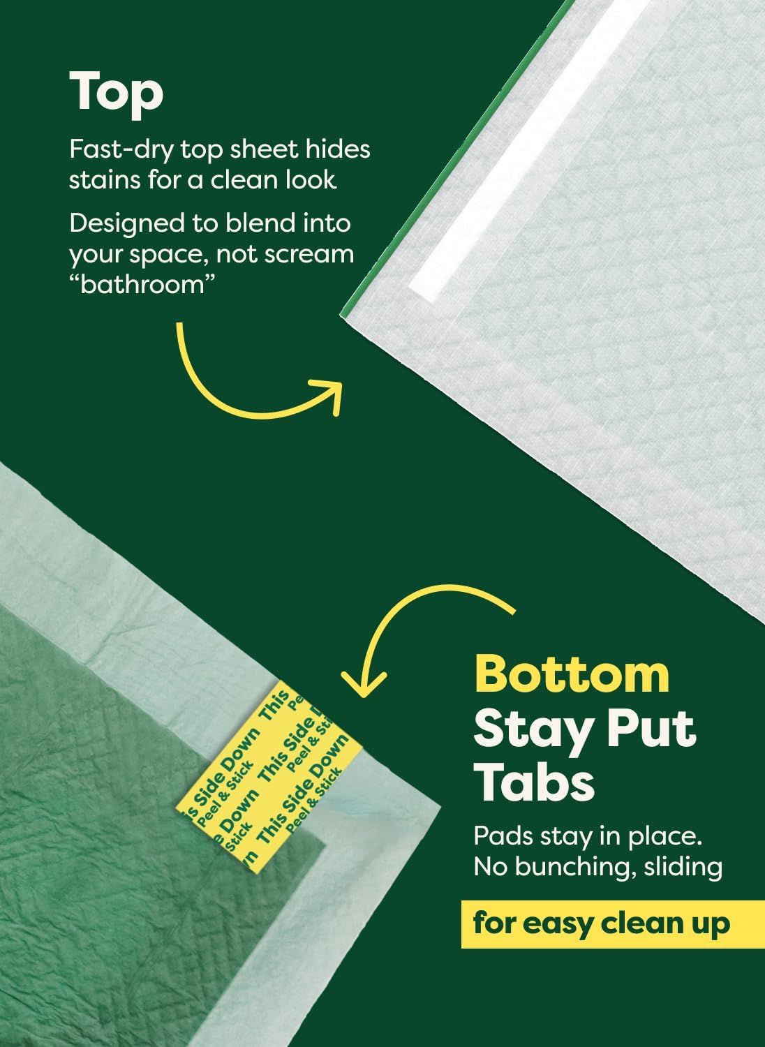 Breaks down the physical components of the product to show how the top sheet hides stains and blends into décor, while the bottom tabs keep pads in place for easy cleanup.