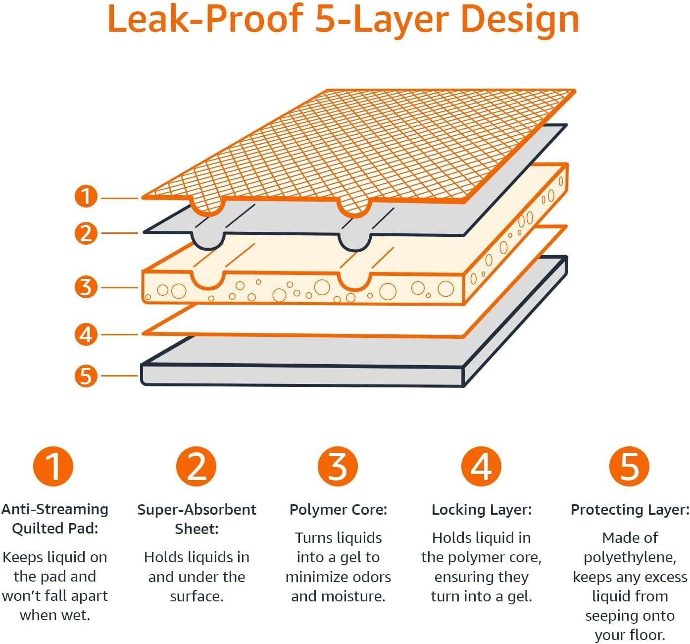 This image breaks down the product's 5-layer construction to show shoppers exactly how each layer works together to prevent leaks and keep liquid contained, building confidence in the product's…