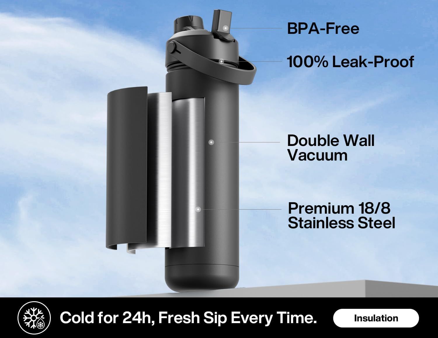 Breaks down the water bottle's key structural components and material features to communicate quality, safety, and performance benefits to shoppers. Highlights multiple distinct selling benefits of…