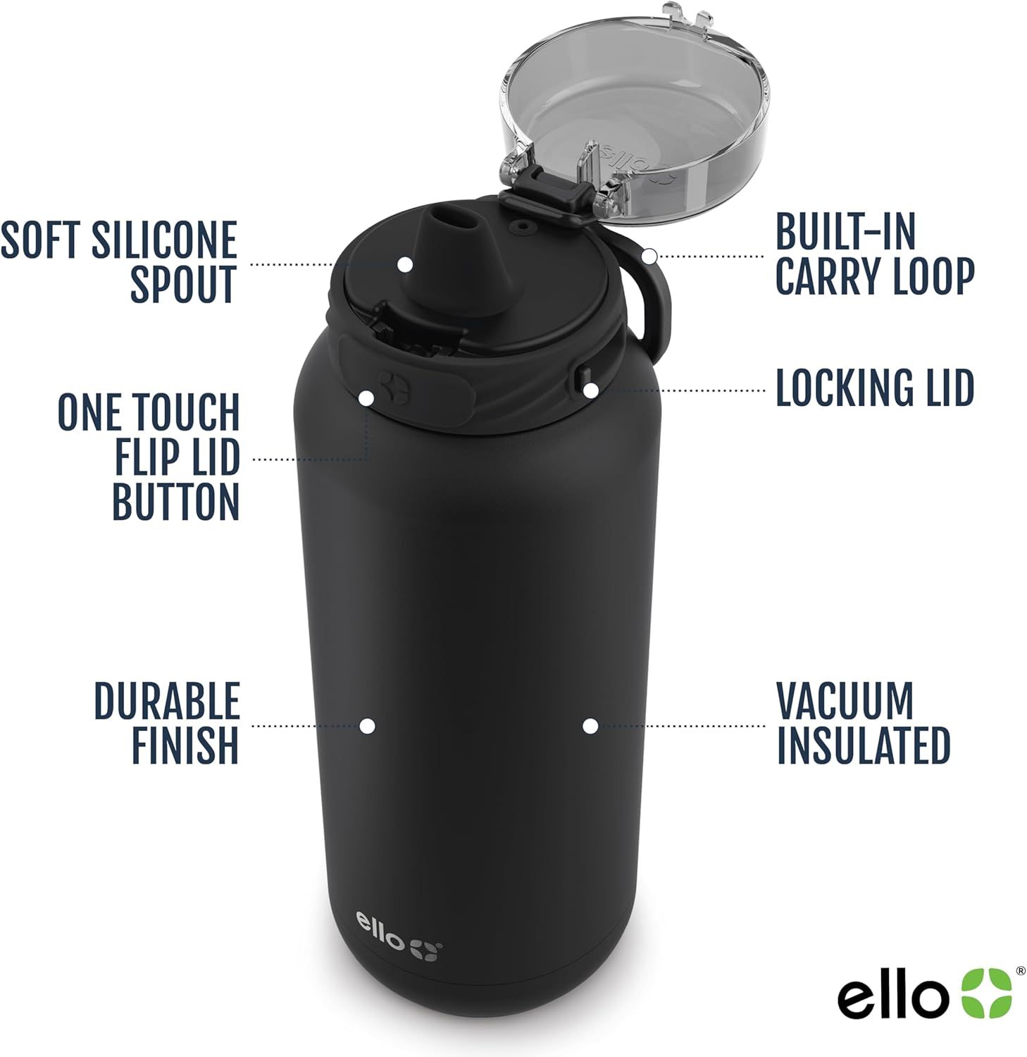 This image breaks down the water bottle's key physical components and features to help shoppers understand the product's construction and functional design elements. Communicates multiple distinct…