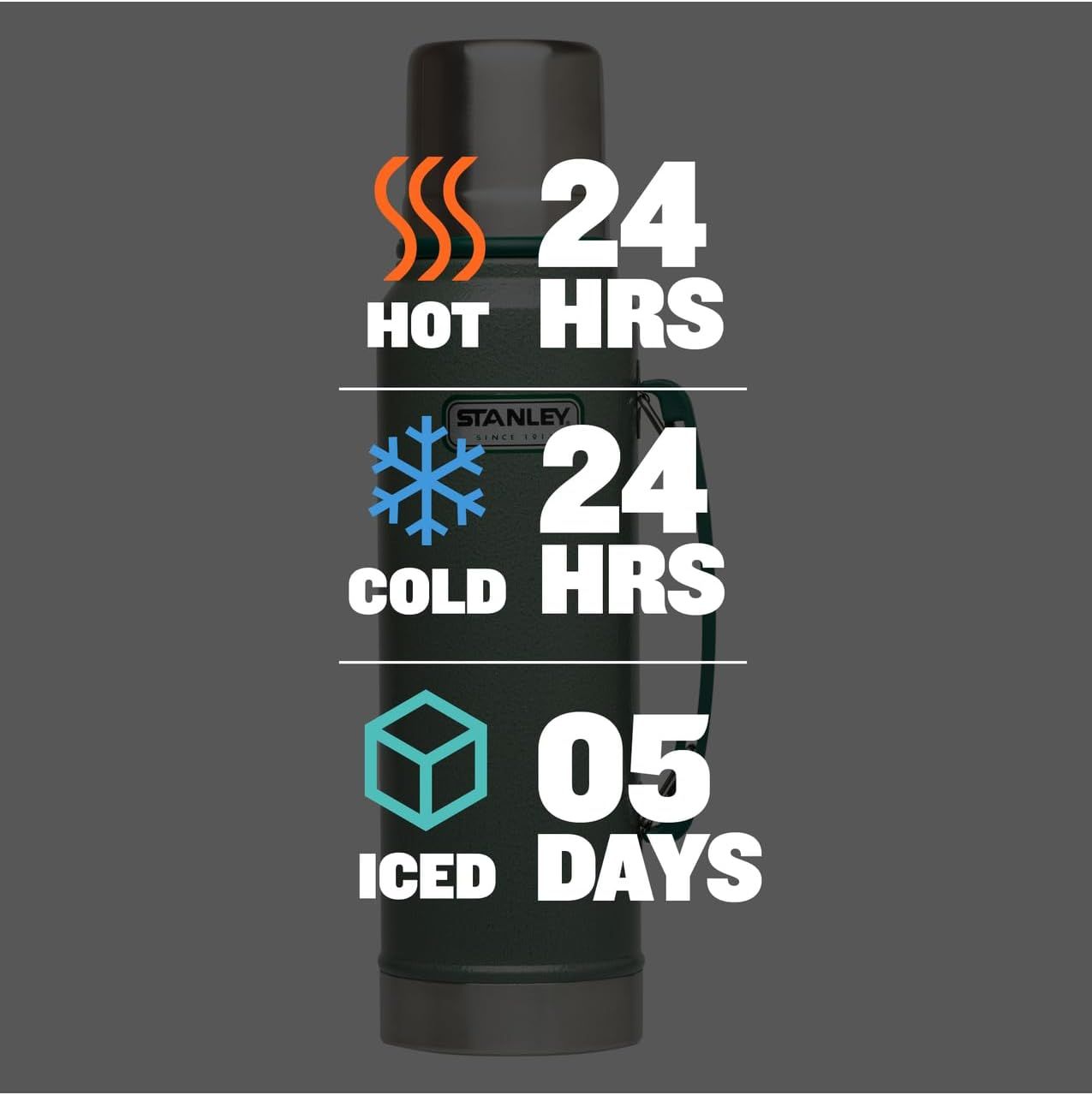 Communicates the Stanley bottle's superior insulation performance with three quantifiable metrics: keeps drinks hot for 24 hours, cold for 24 hours, and iced for 5 days, reassuring shoppers of its…